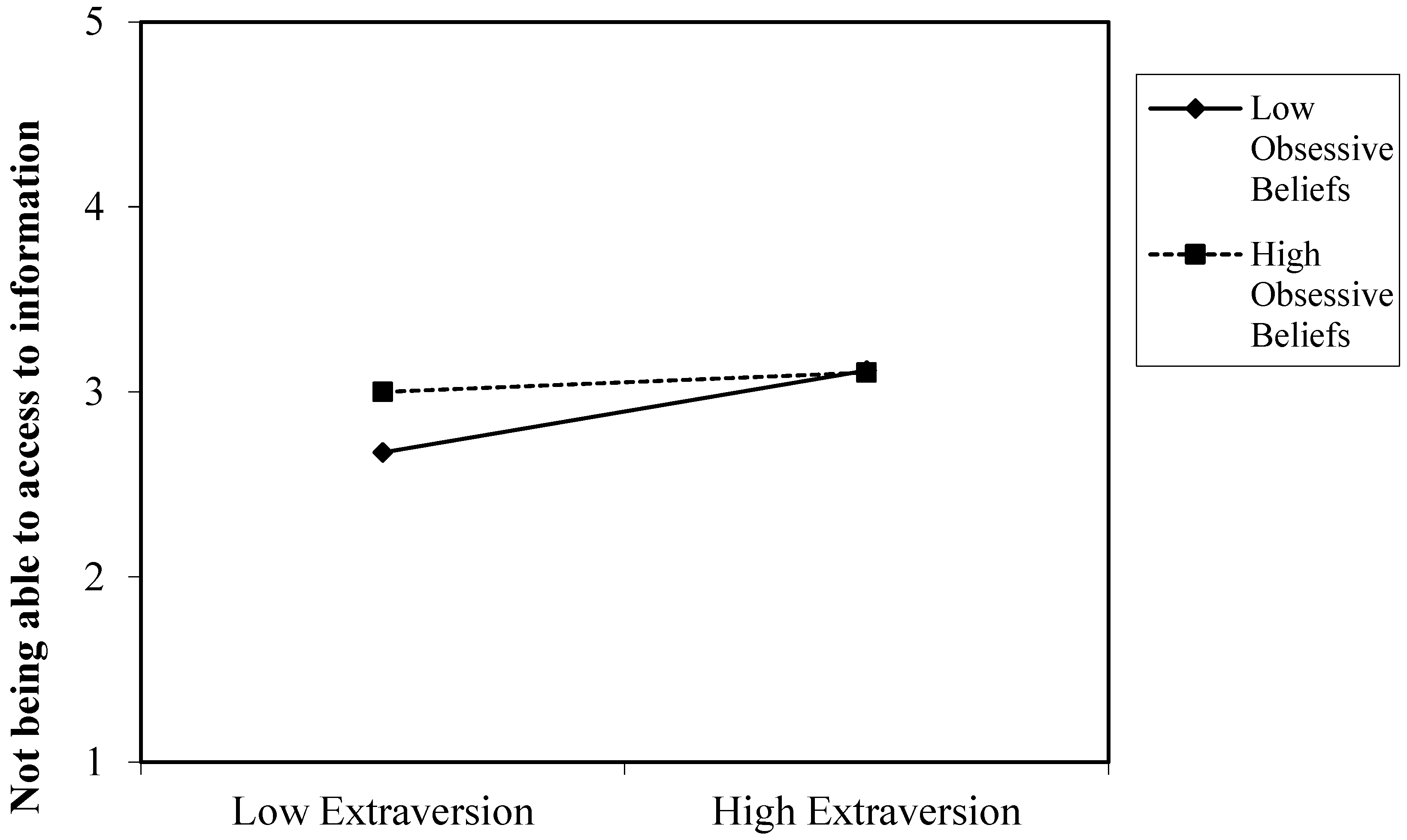Ijerph 20 04128 g001 Ijerph 20 04128 g001