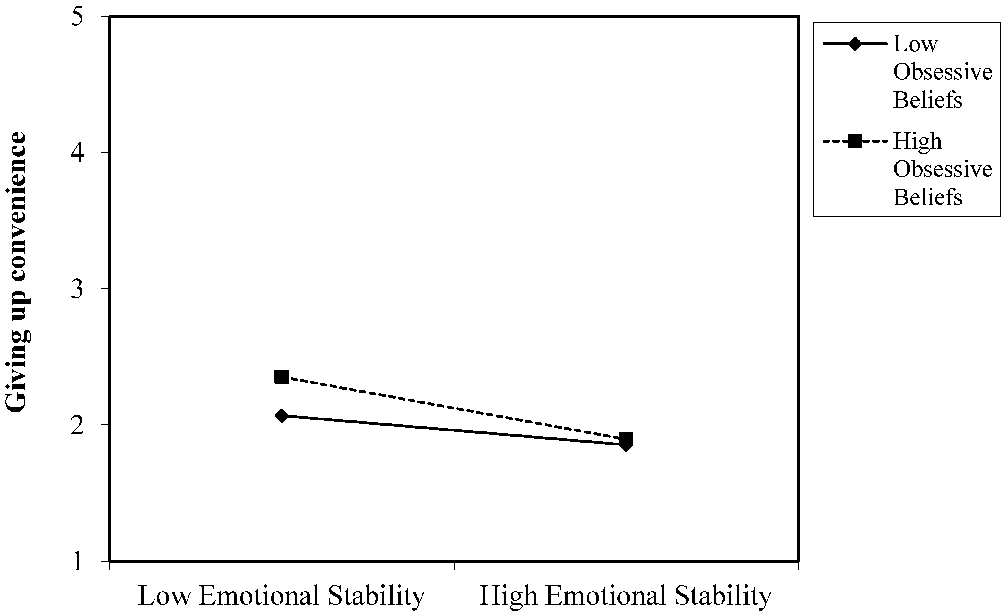 Ijerph 20 04128 g002 Ijerph 20 04128 g002