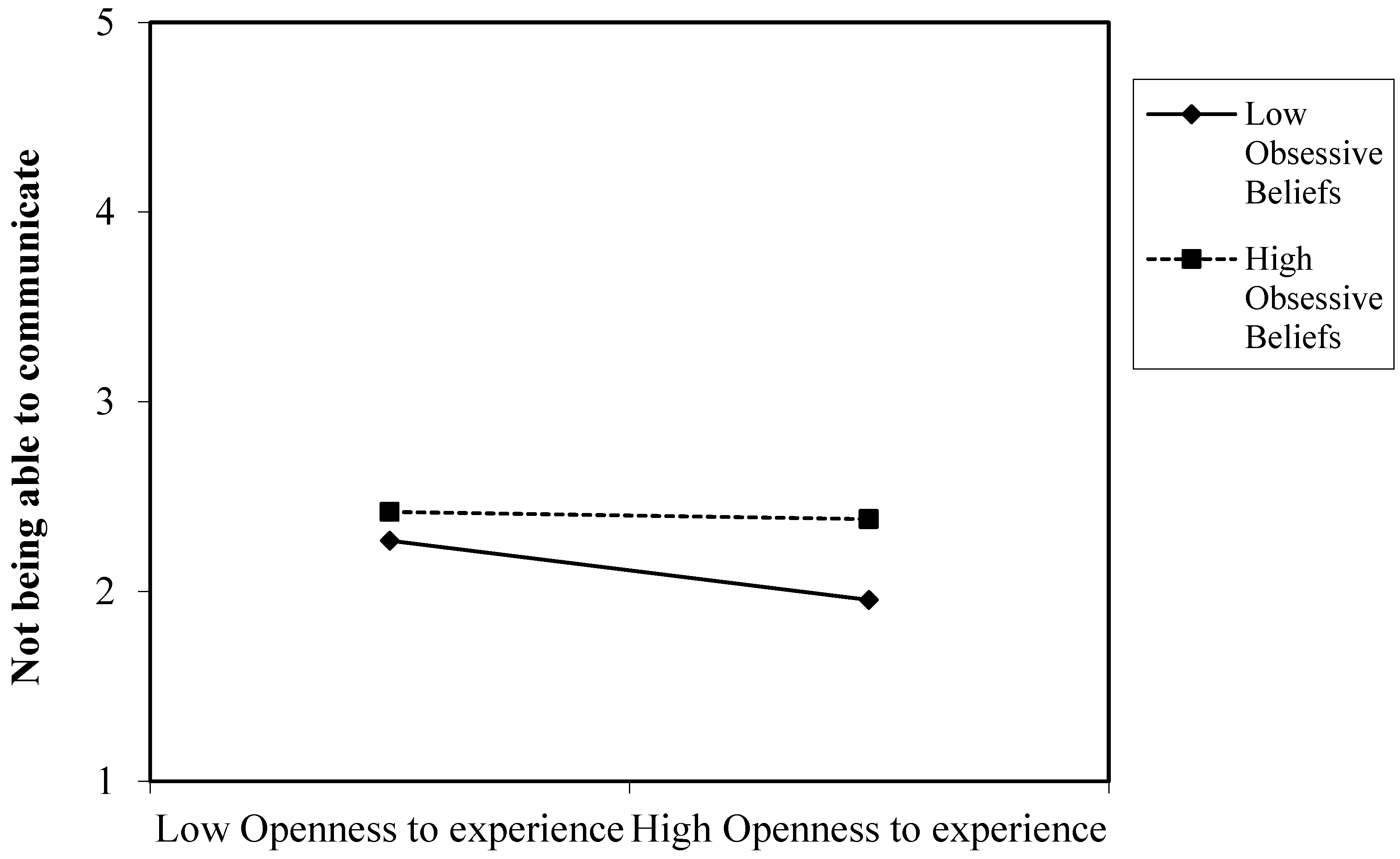 Ijerph 20 04128 g003 Ijerph 20 04128 g003