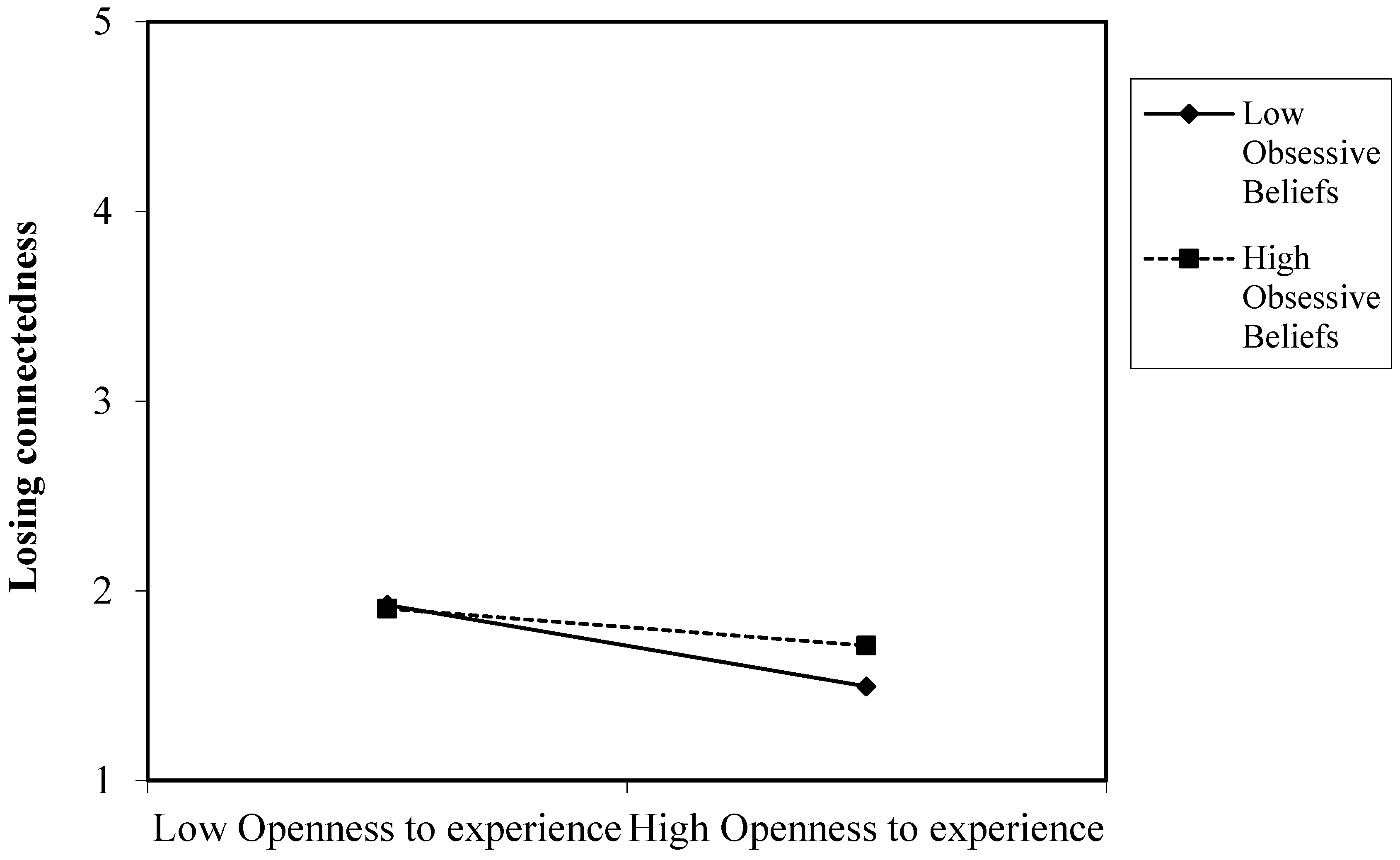 Ijerph 20 04128 g004 Ijerph 20 04128 g004