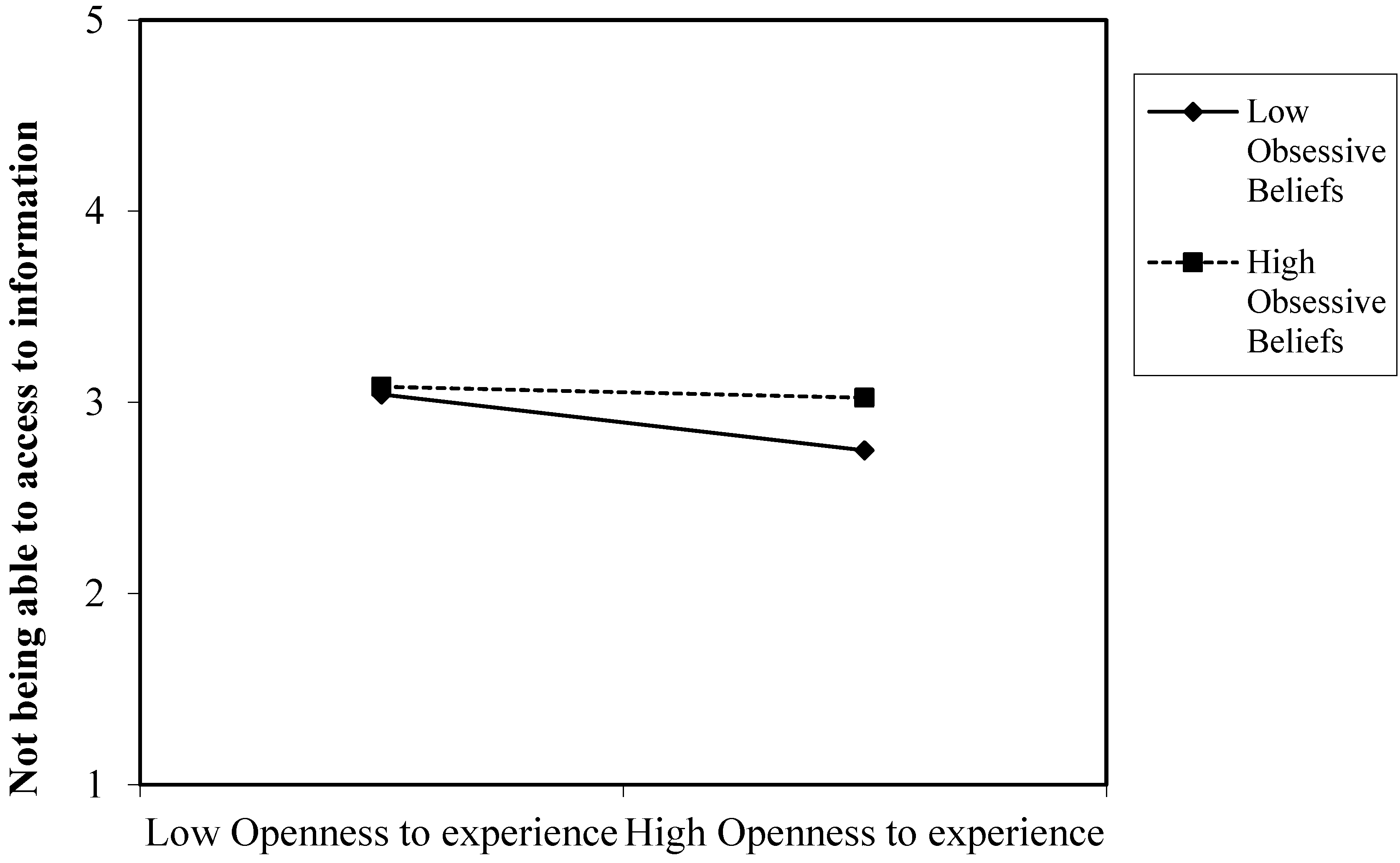 Ijerph 20 04128 g005 Ijerph 20 04128 g005
