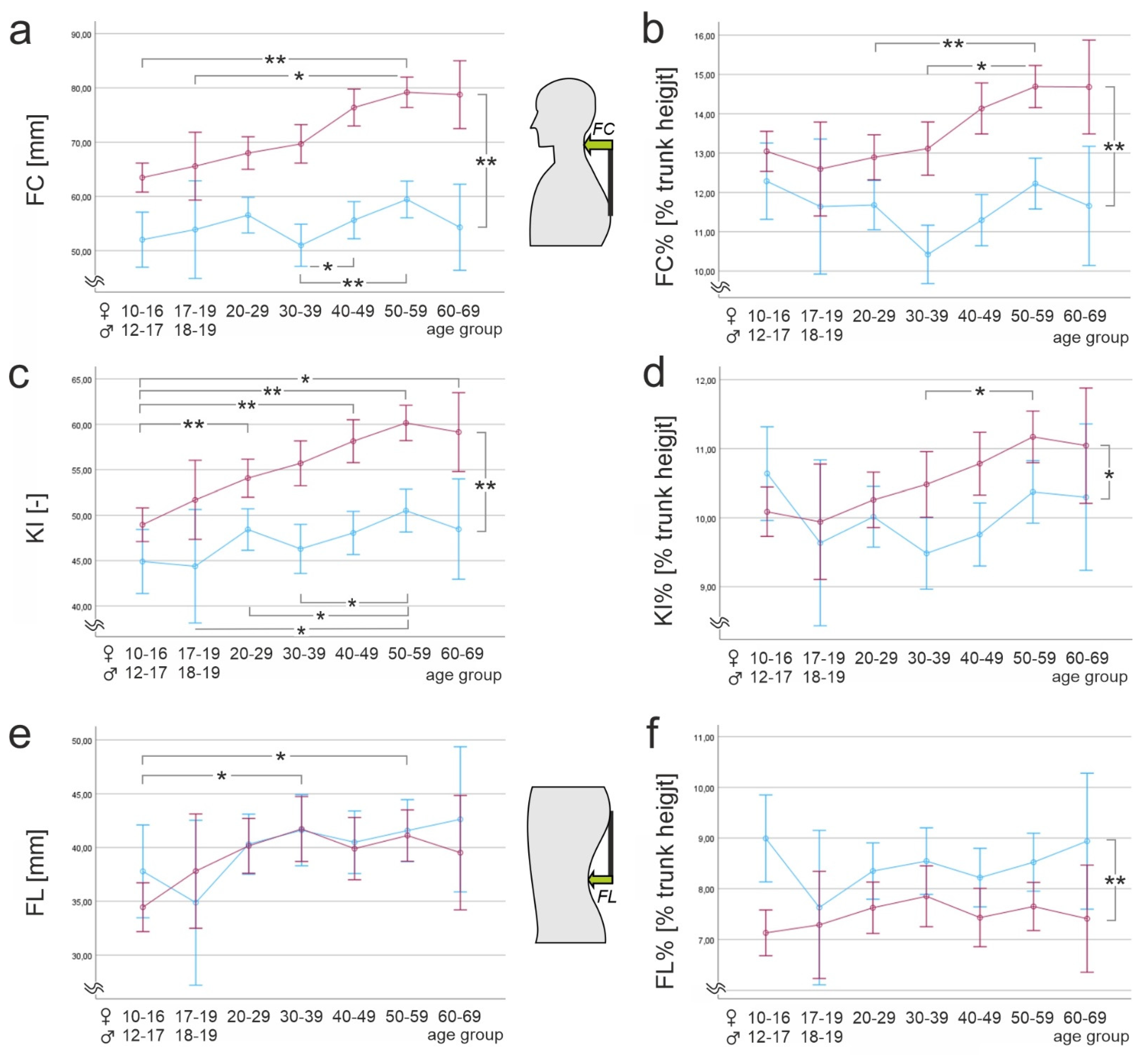 Ijerph 20 04131 g002