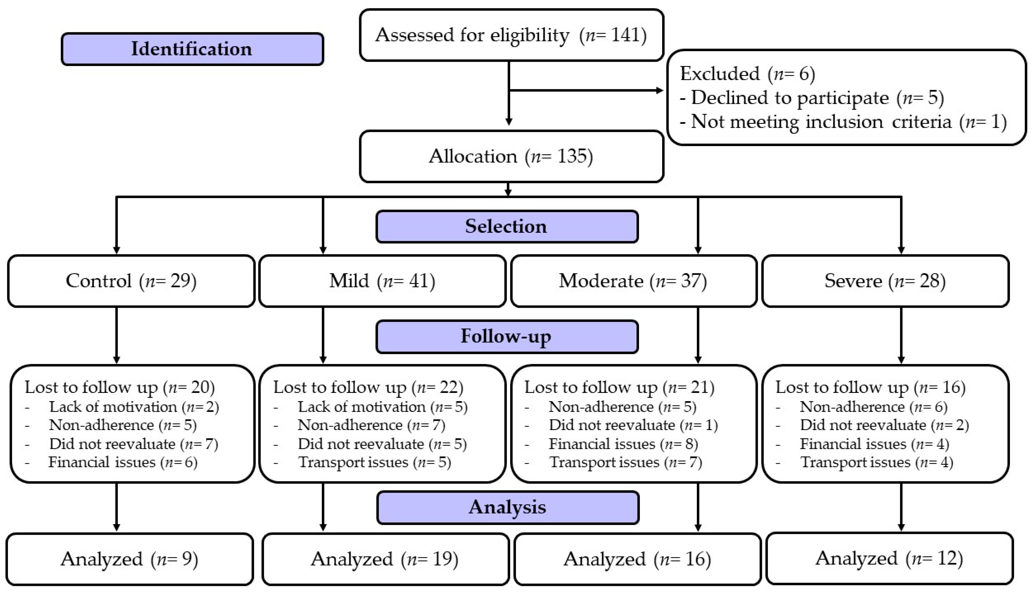 Ijerph 20 04132 g001