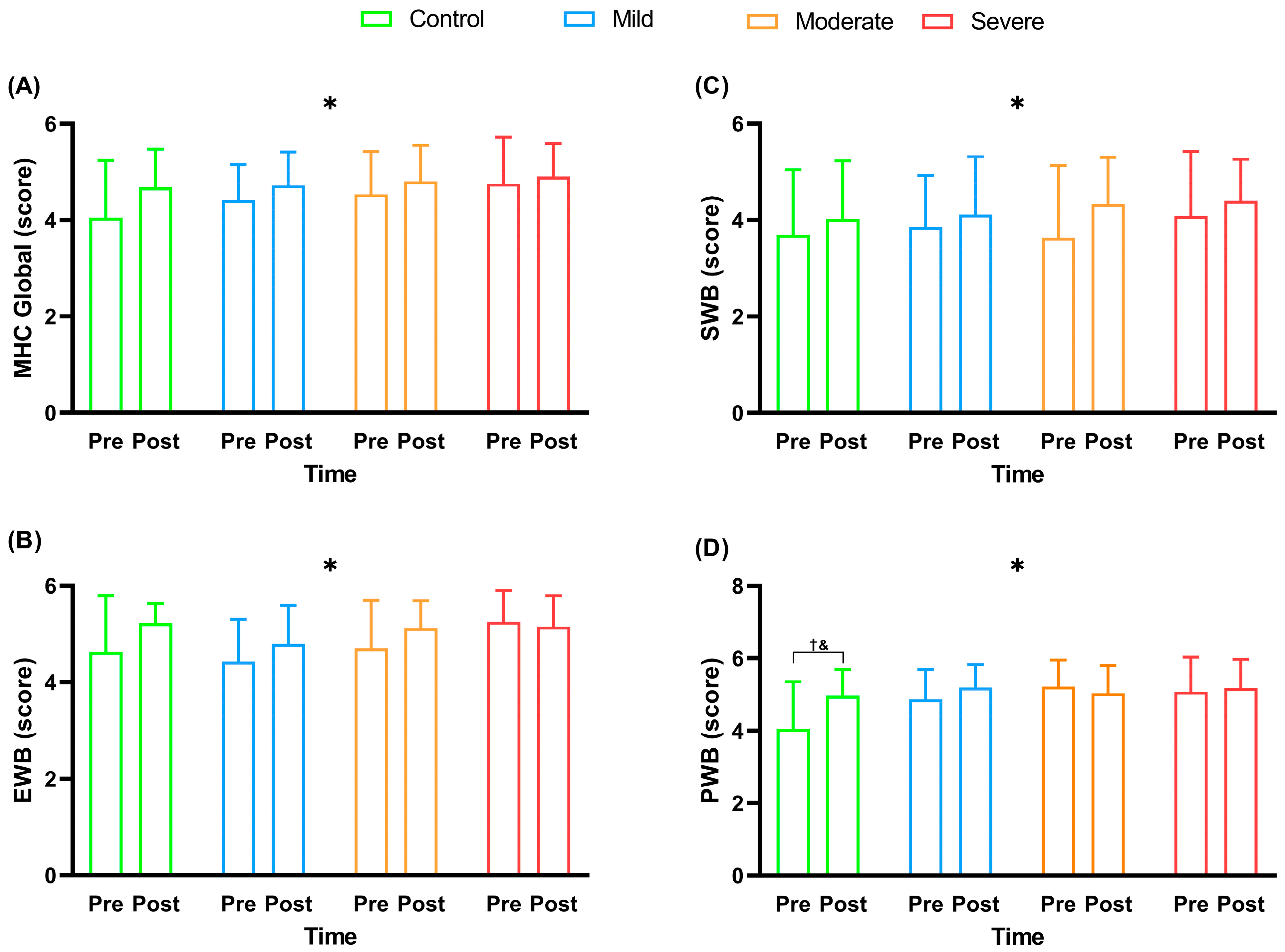 Ijerph 20 04132 g003