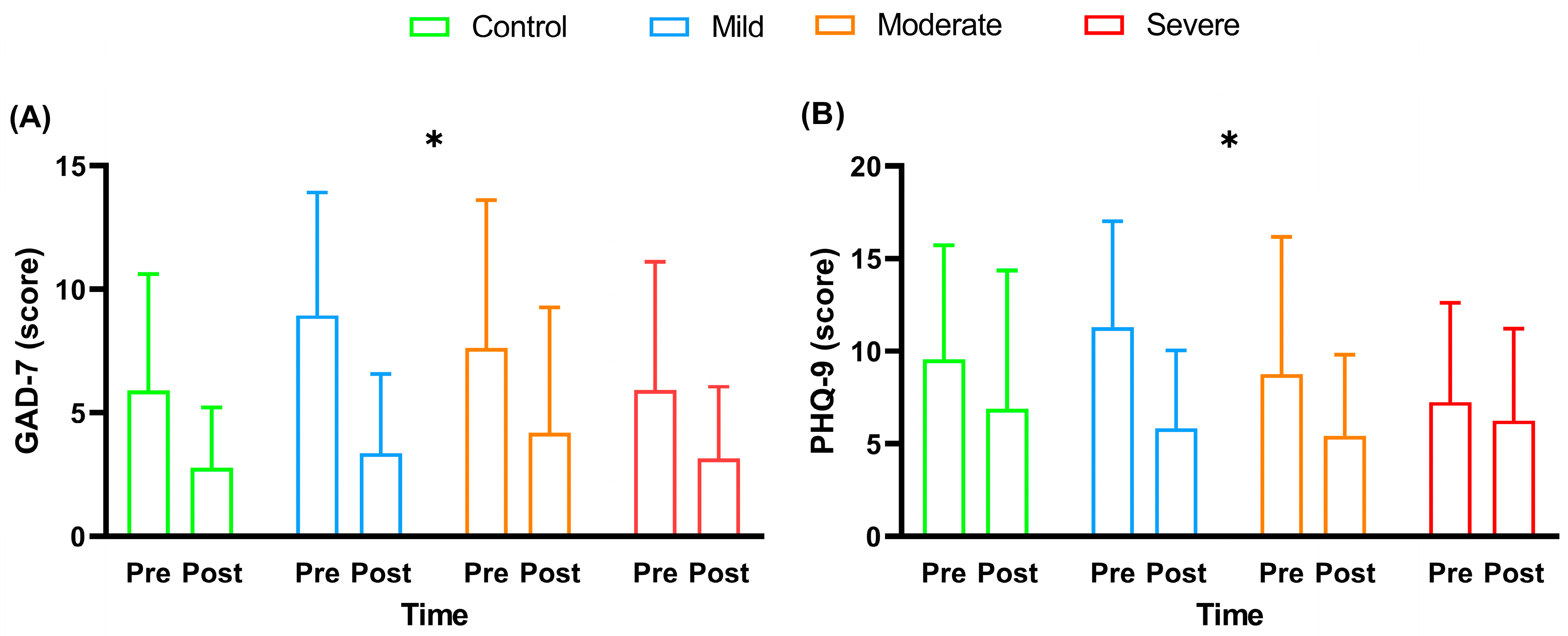 Ijerph 20 04132 g005