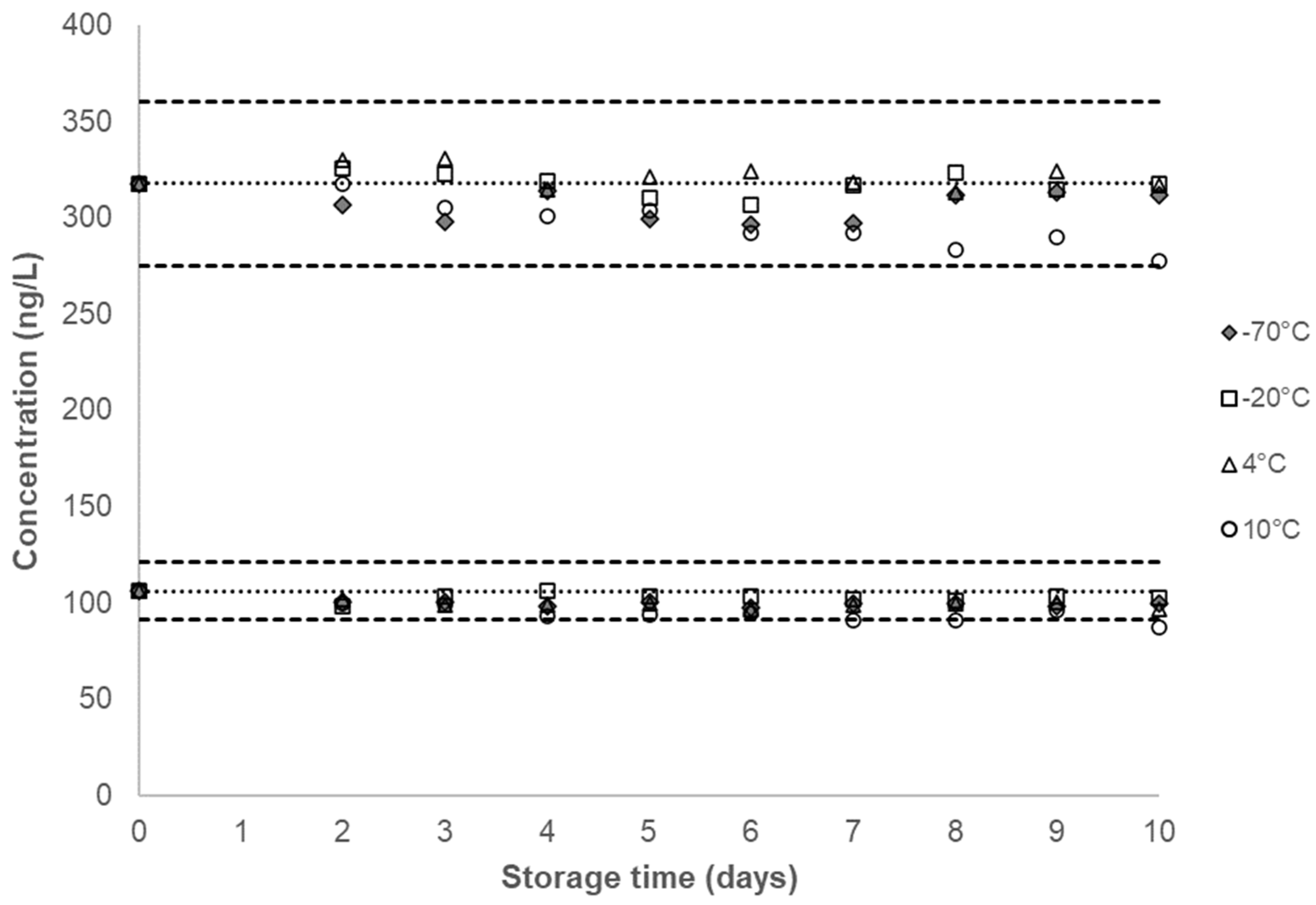 Ijerph 20 04135 g002