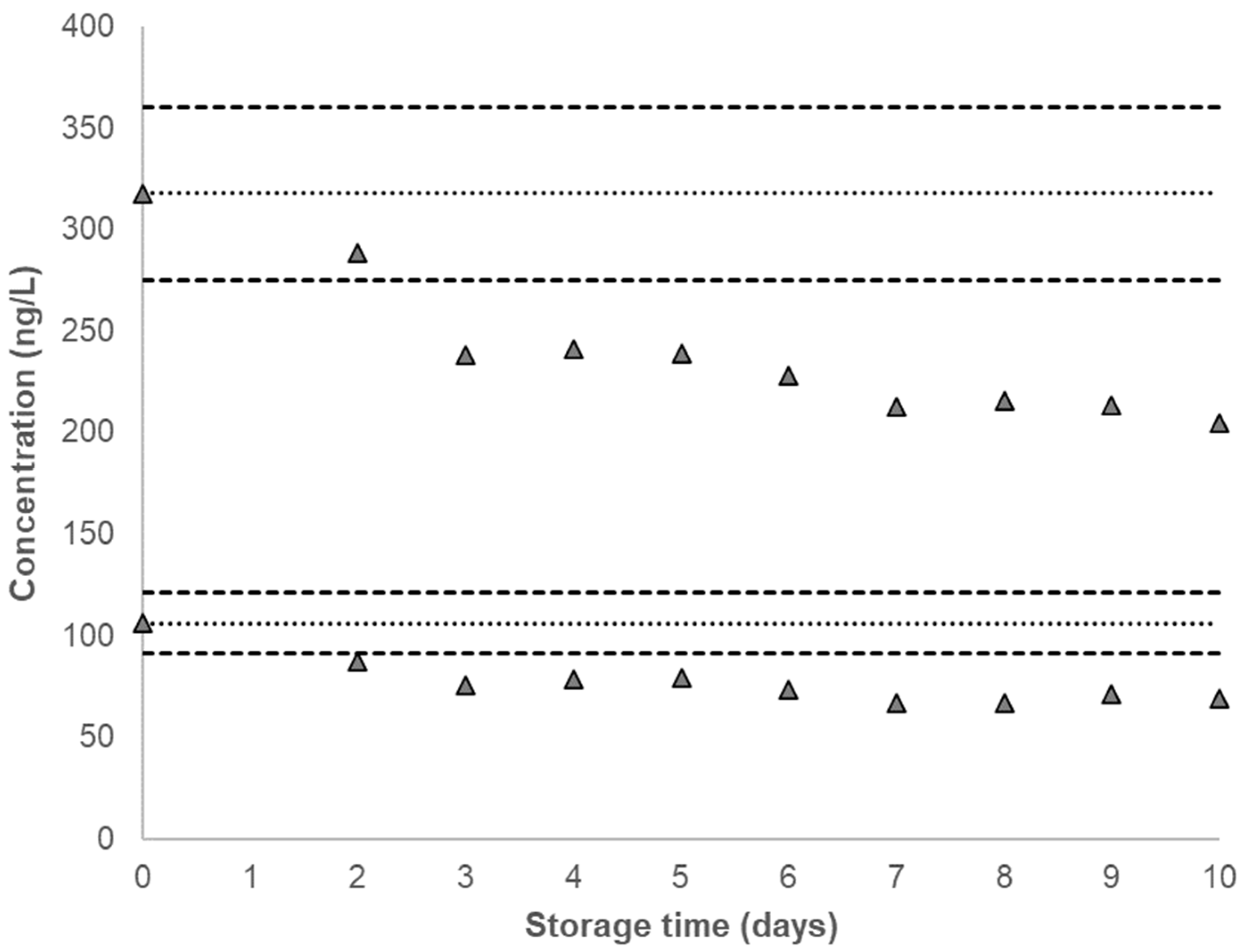 Ijerph 20 04135 g003