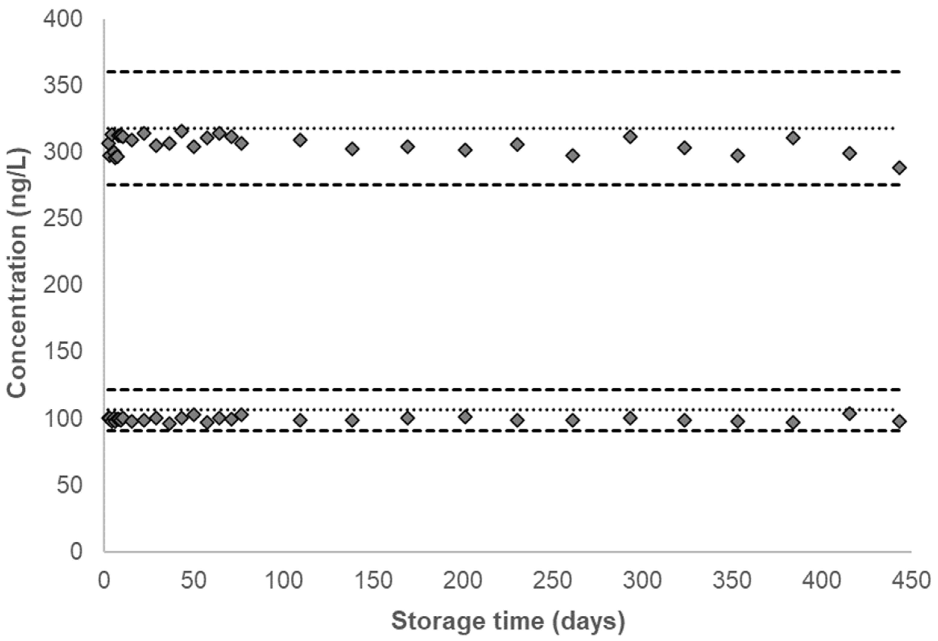 Ijerph 20 04135 g004