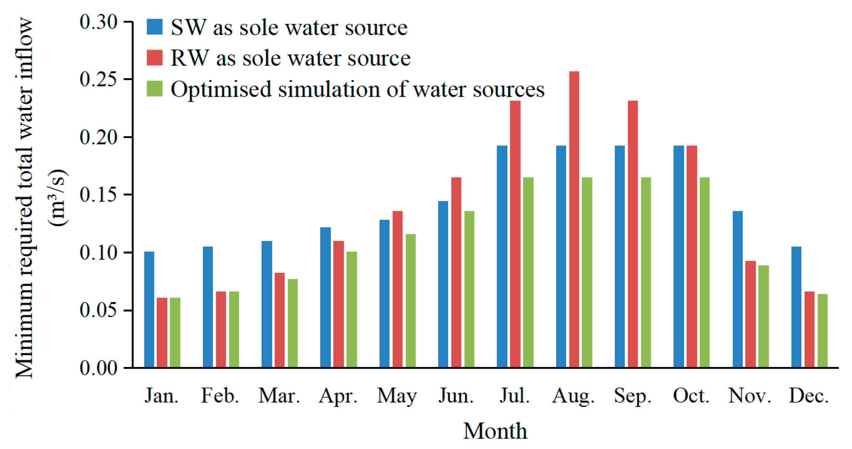 Ijerph 20 04141 g006