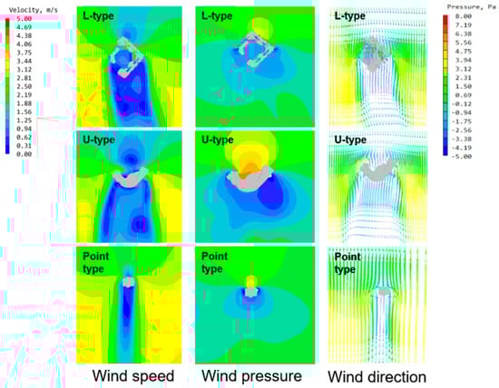 Ijerph 20 04143 g0a10