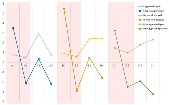Ijerph 20 04143 g0a11