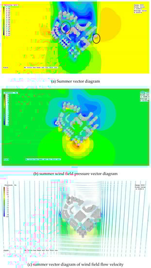 Ijerph 20 04143 g0a2