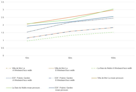 Ijerph 20 04143 g0a20