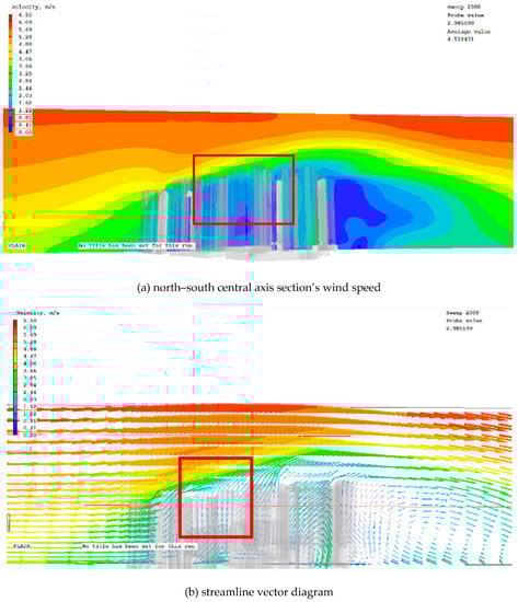 Ijerph 20 04143 g0a3