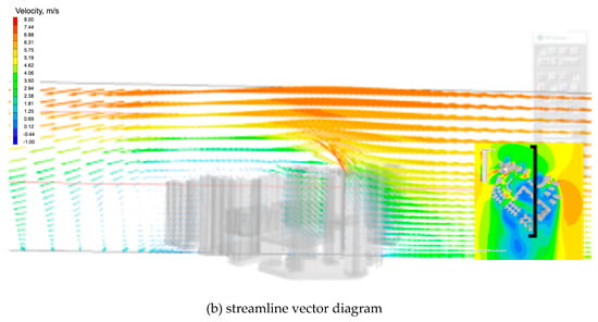 Ijerph 20 04143 g0a6b