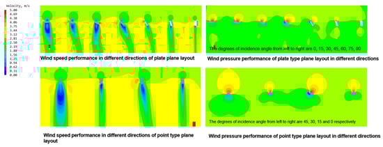 Ijerph 20 04143 g0a8
