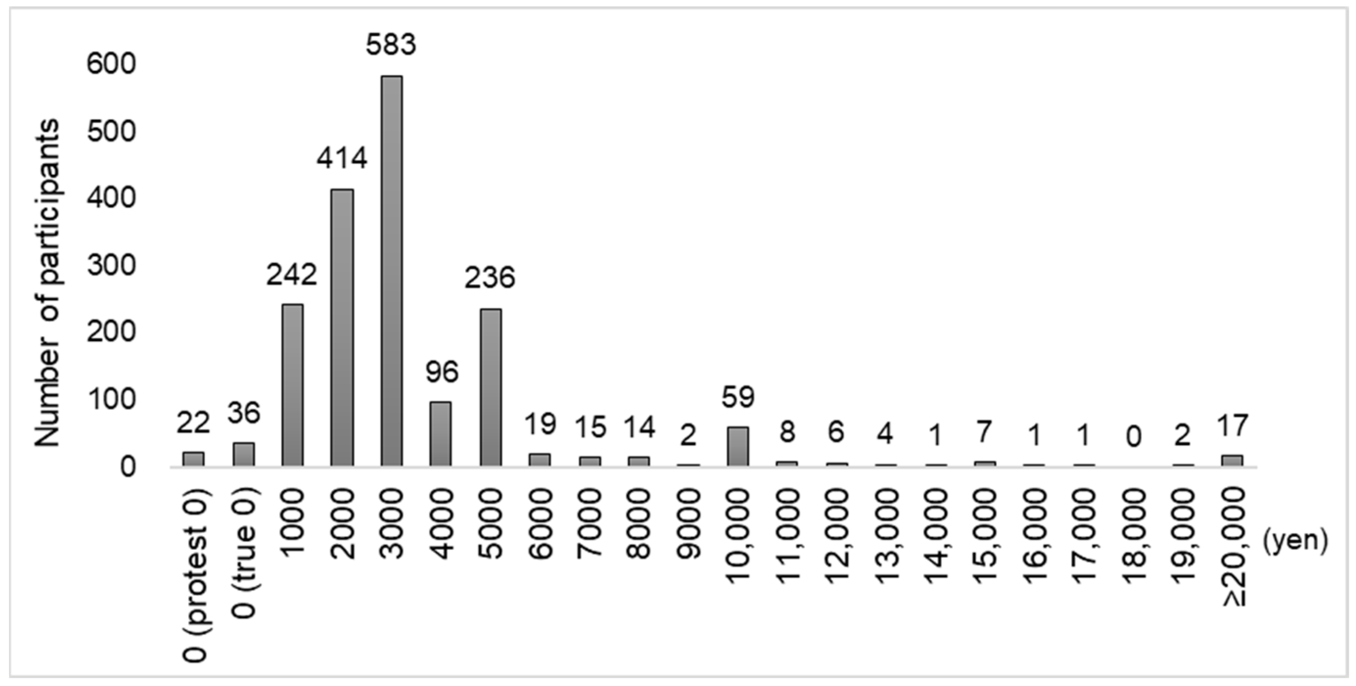 Ijerph 20 04145 g001