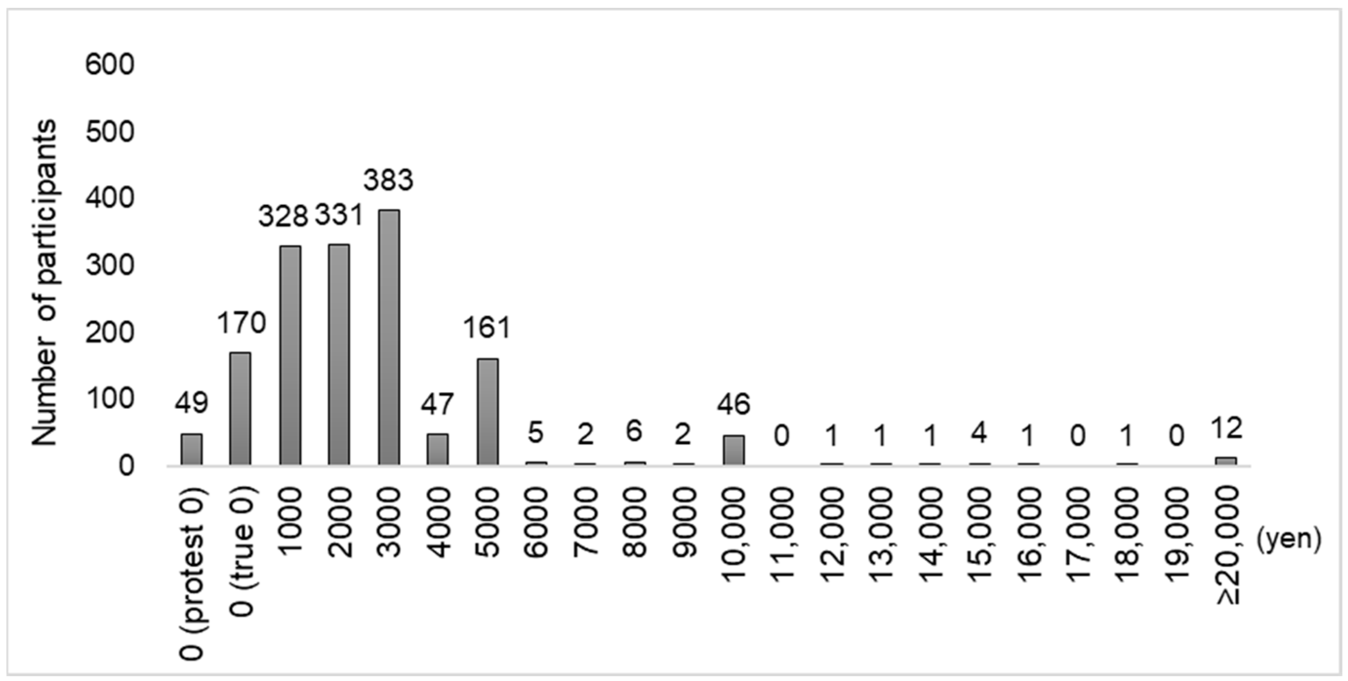 Ijerph 20 04145 g002