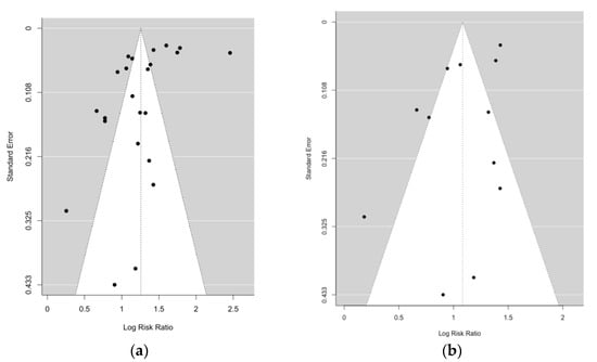 Ijerph 20 04146 g0a1