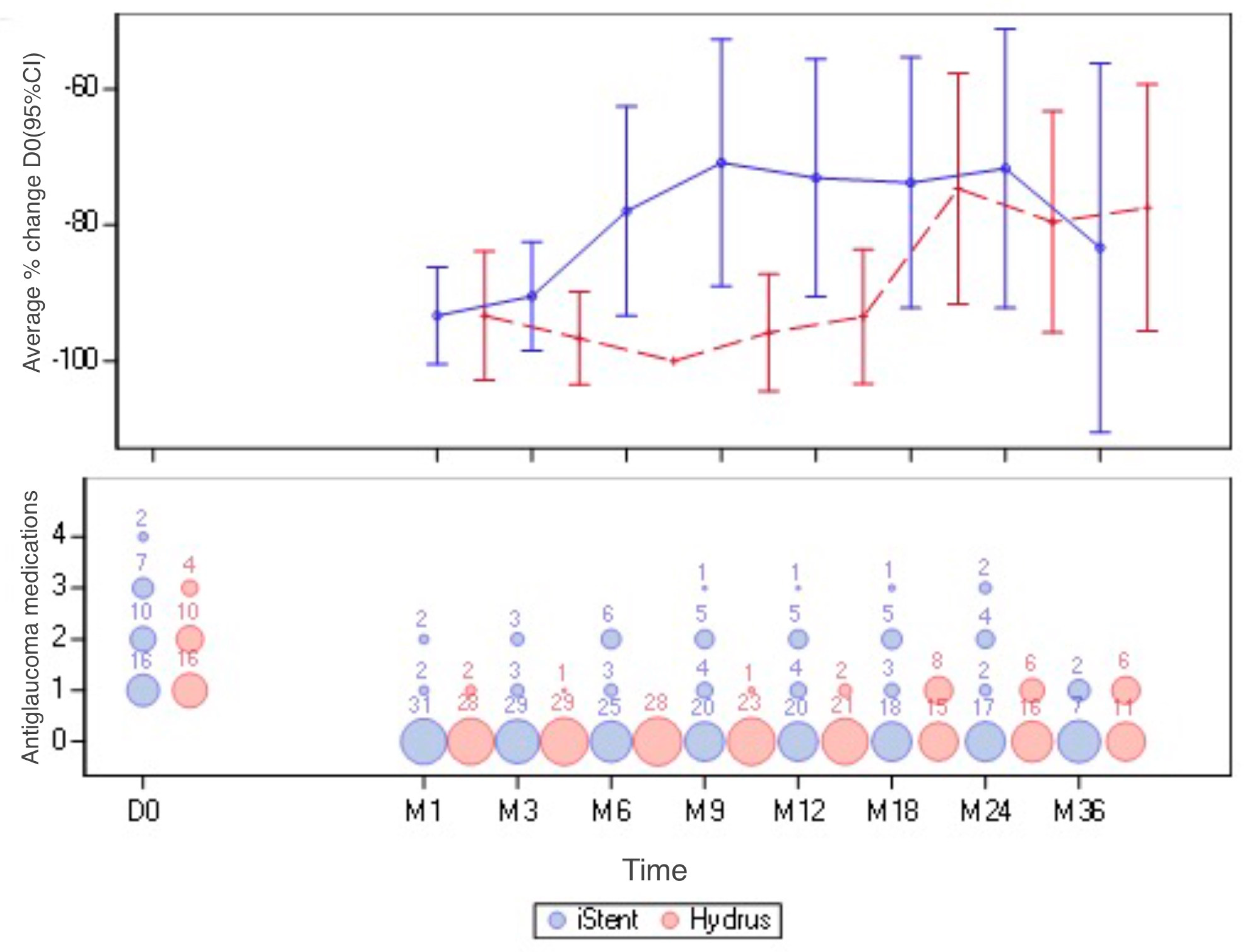 Ijerph 20 04152 g003 Ijerph 20 04152 g003