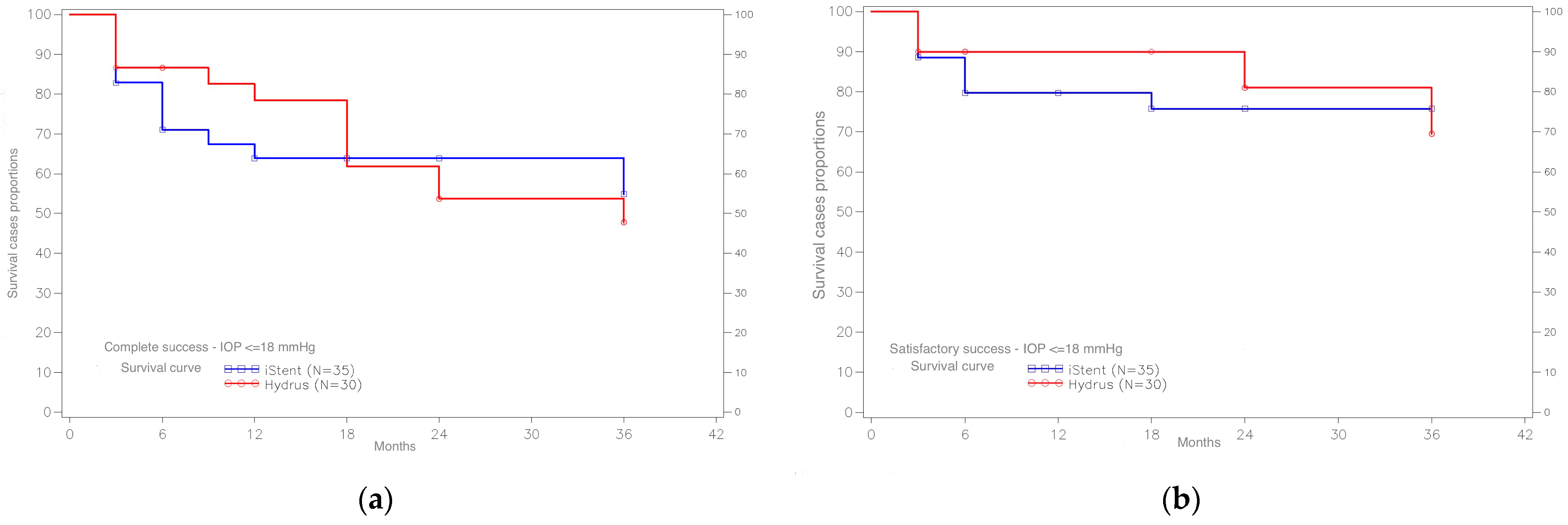 Ijerph 20 04152 g004 Ijerph 20 04152 g004