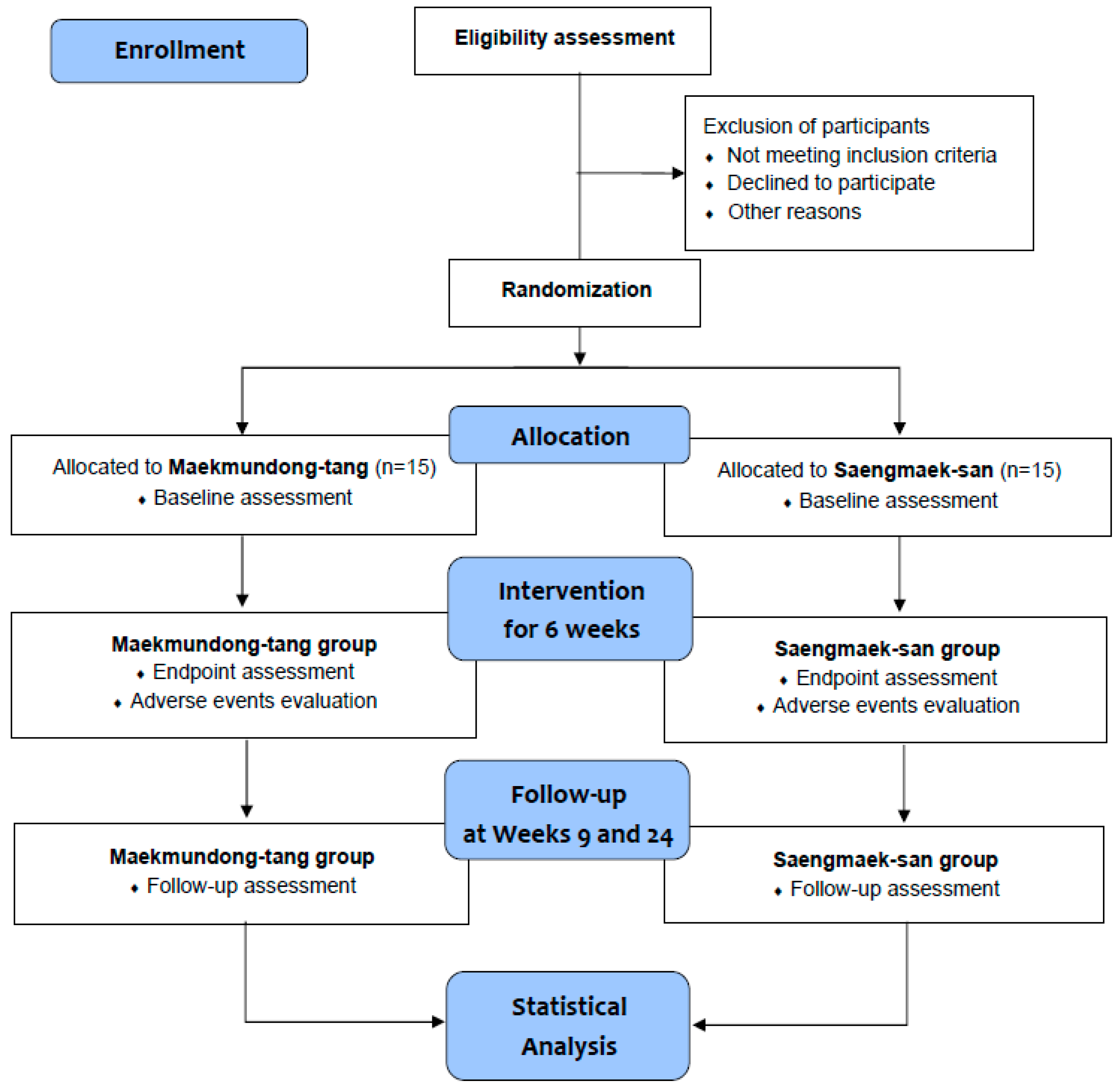 Ijerph 20 04164 g001 Ijerph 20 04164 g001