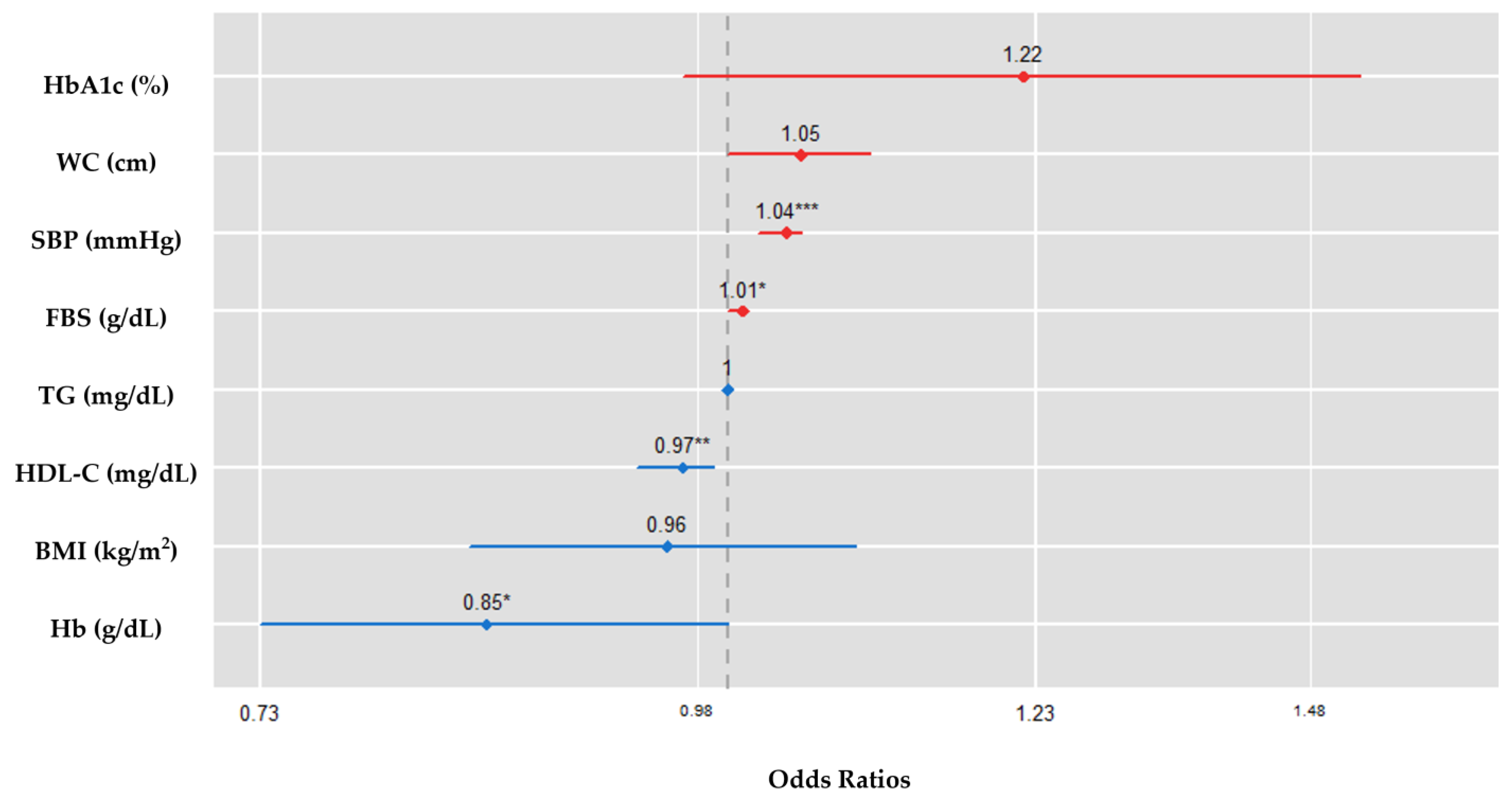 Ijerph 20 04169 g001