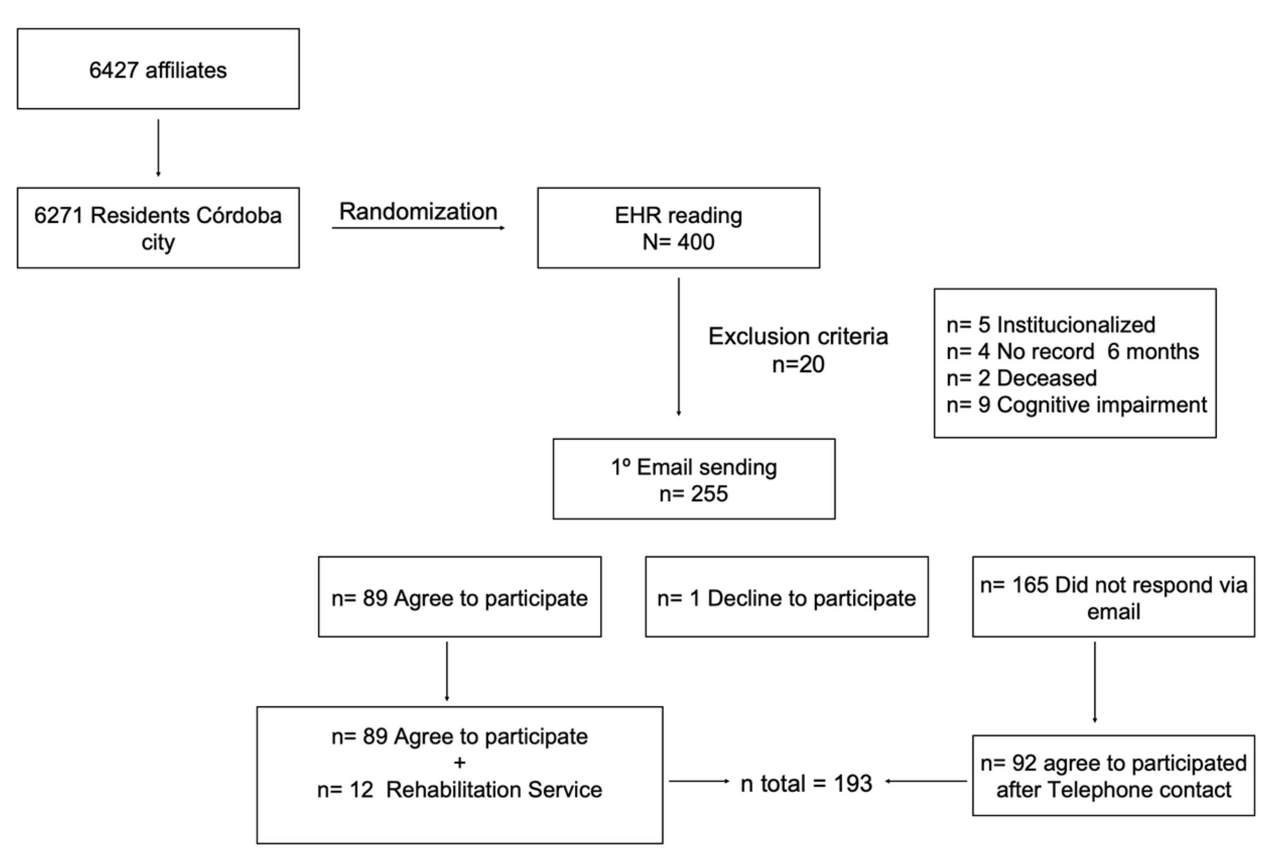 Ijerph 20 04177 g001 Ijerph 20 04177 g001
