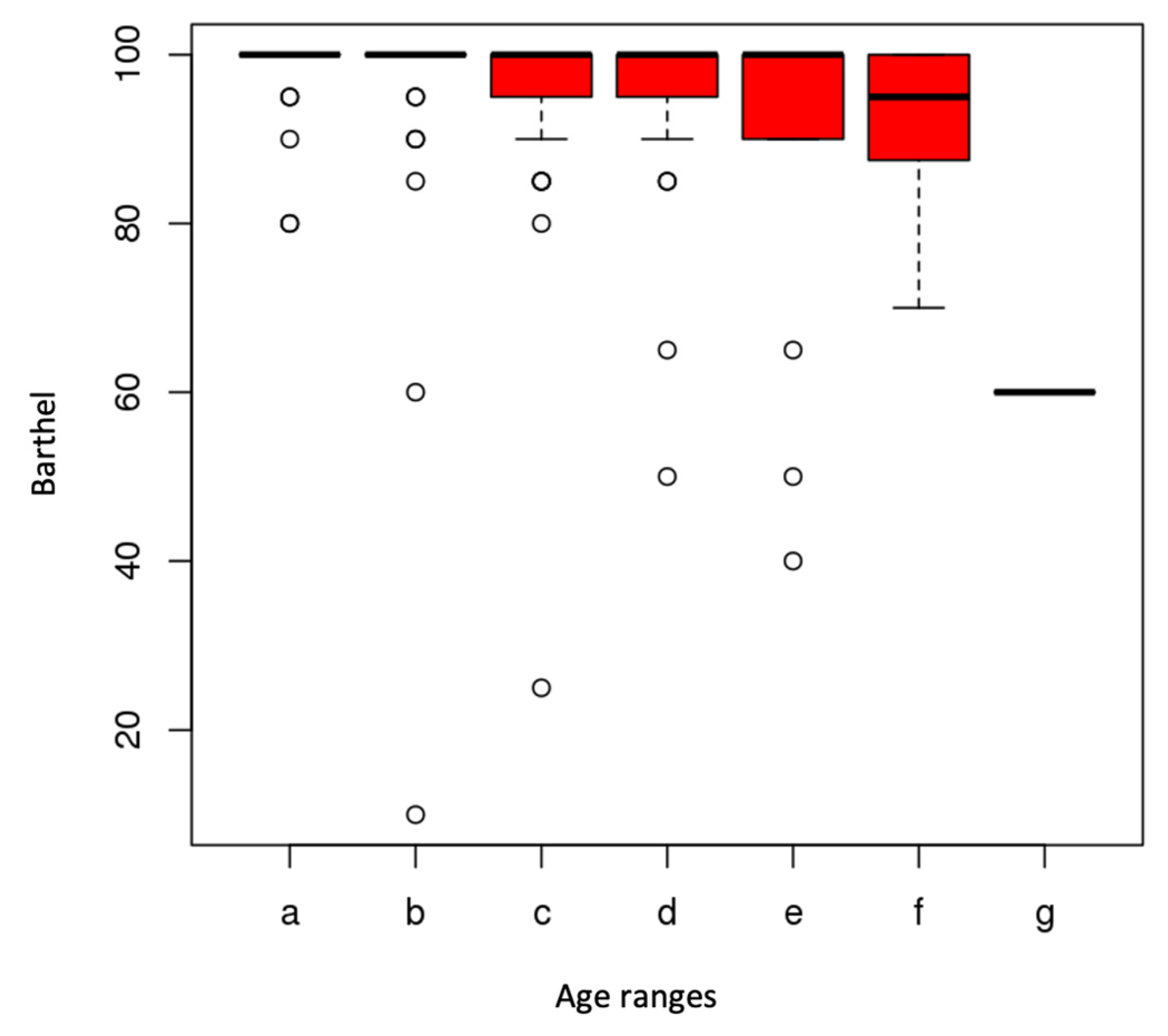 Ijerph 20 04177 g002 Ijerph 20 04177 g002
