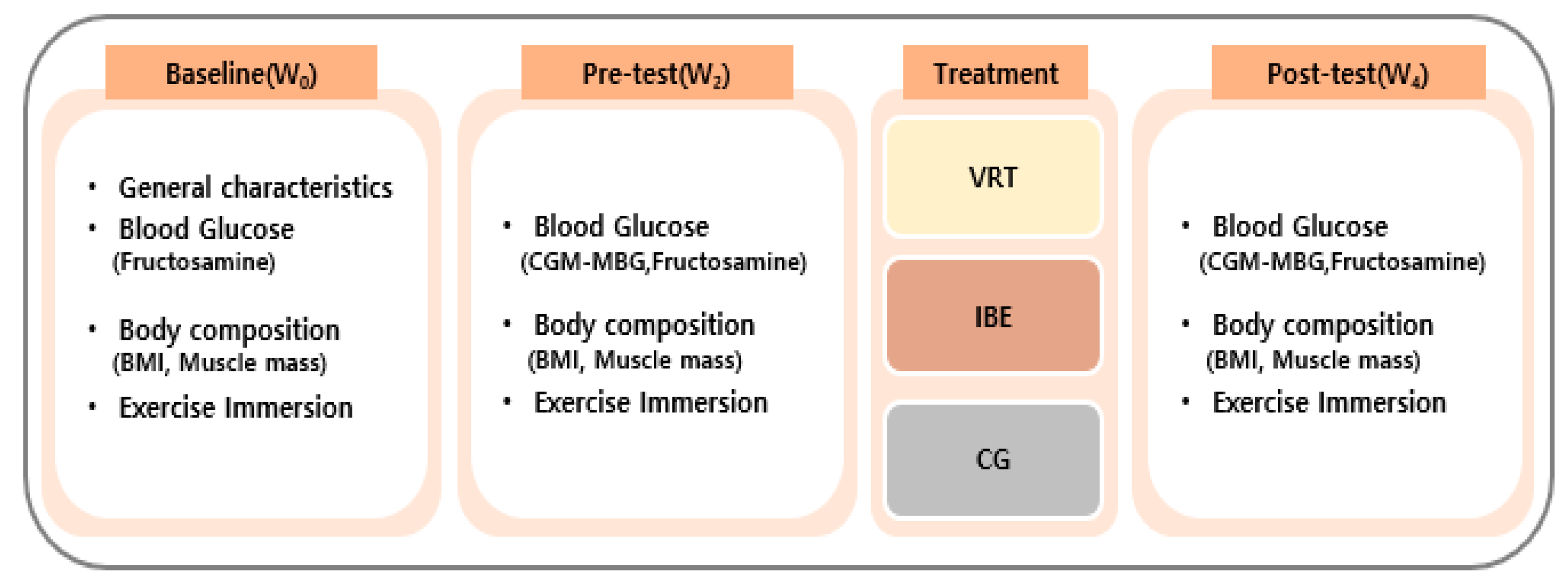 Ijerph 20 04178 g001