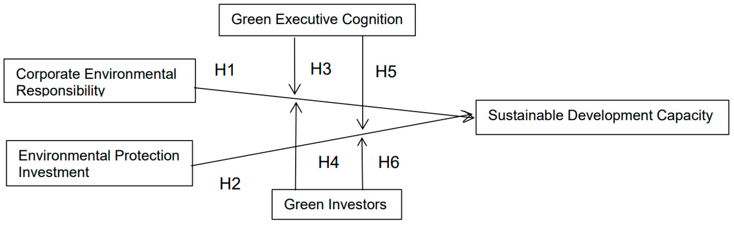 Ijerph 20 04179 g001