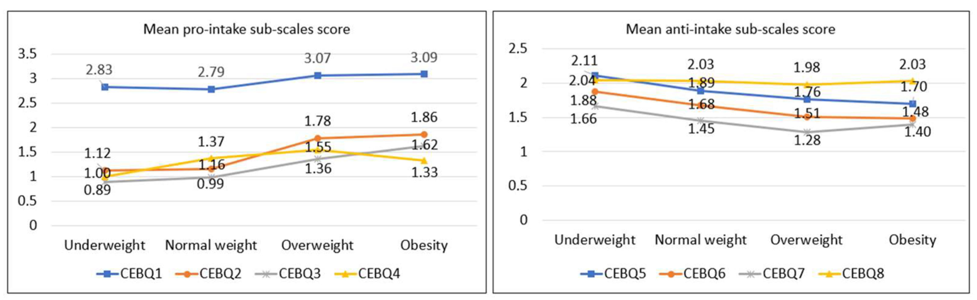 Ijerph 20 04186 g001
