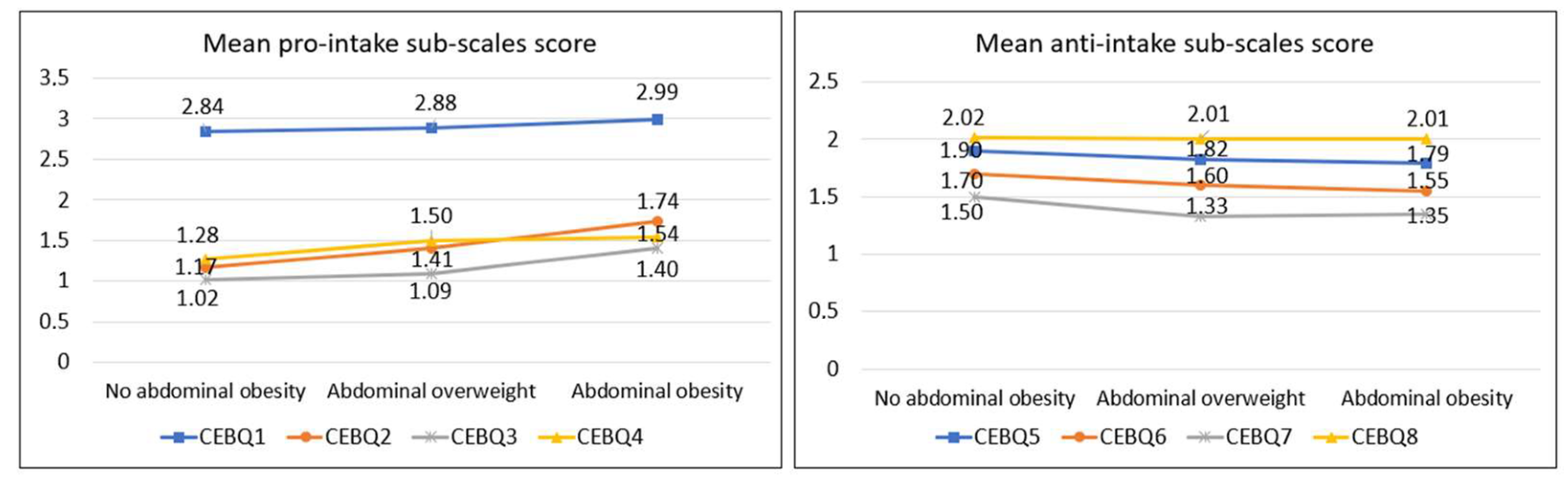 Ijerph 20 04186 g002