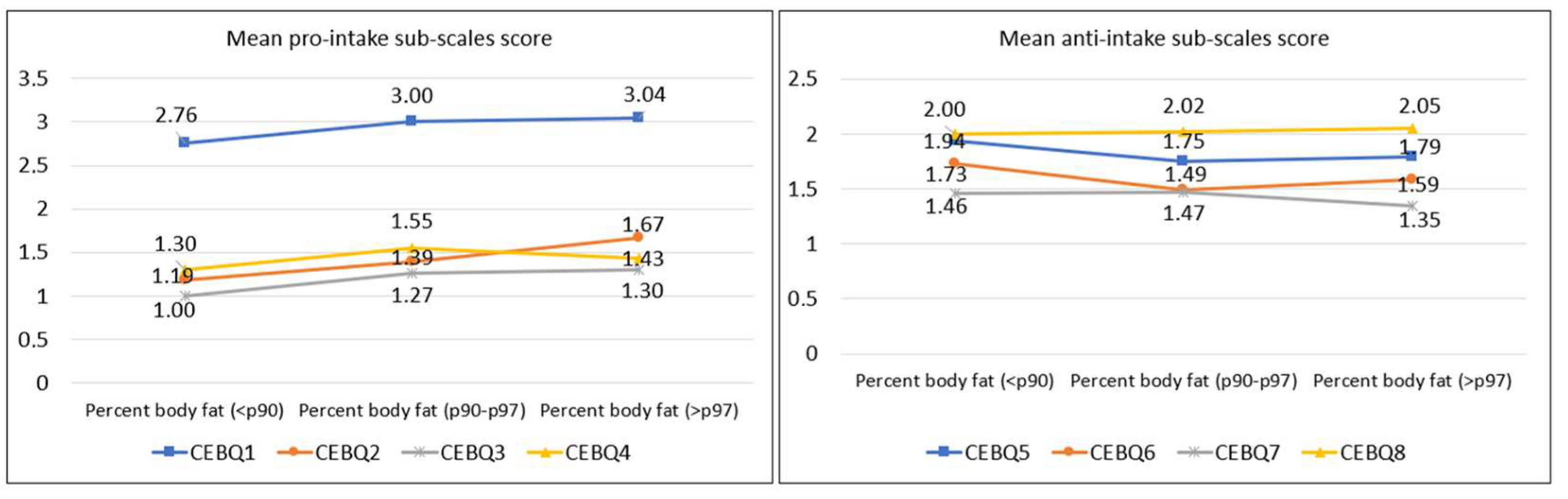 Ijerph 20 04186 g003