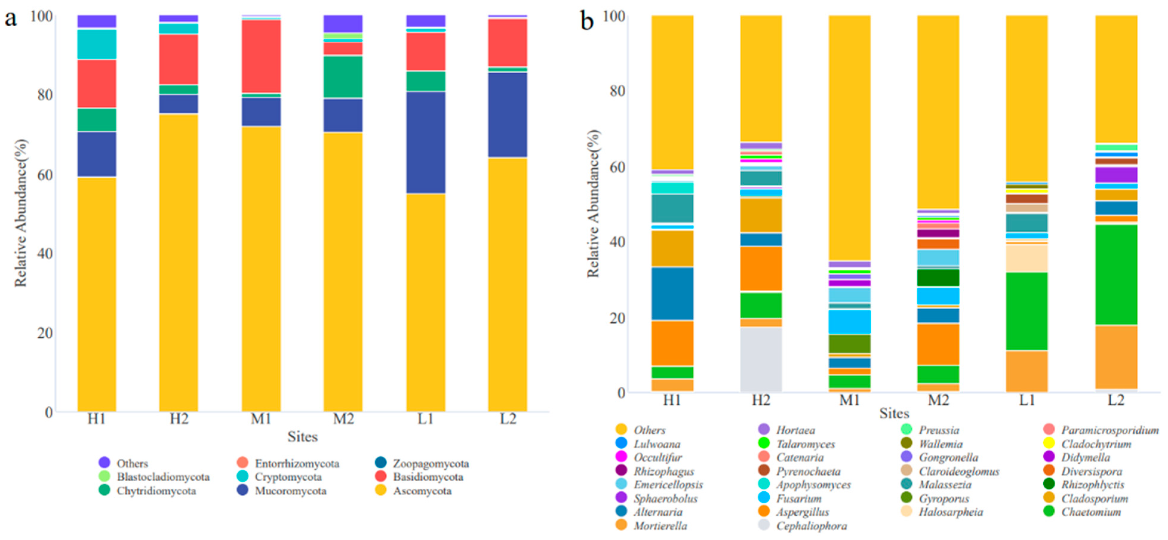 Ijerph 20 04190 g002 Ijerph 20 04190 g002