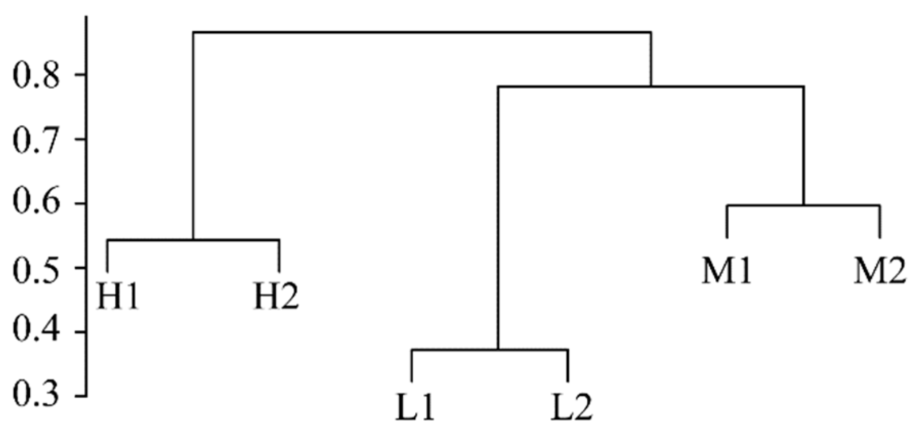 Ijerph 20 04190 g003 Ijerph 20 04190 g003