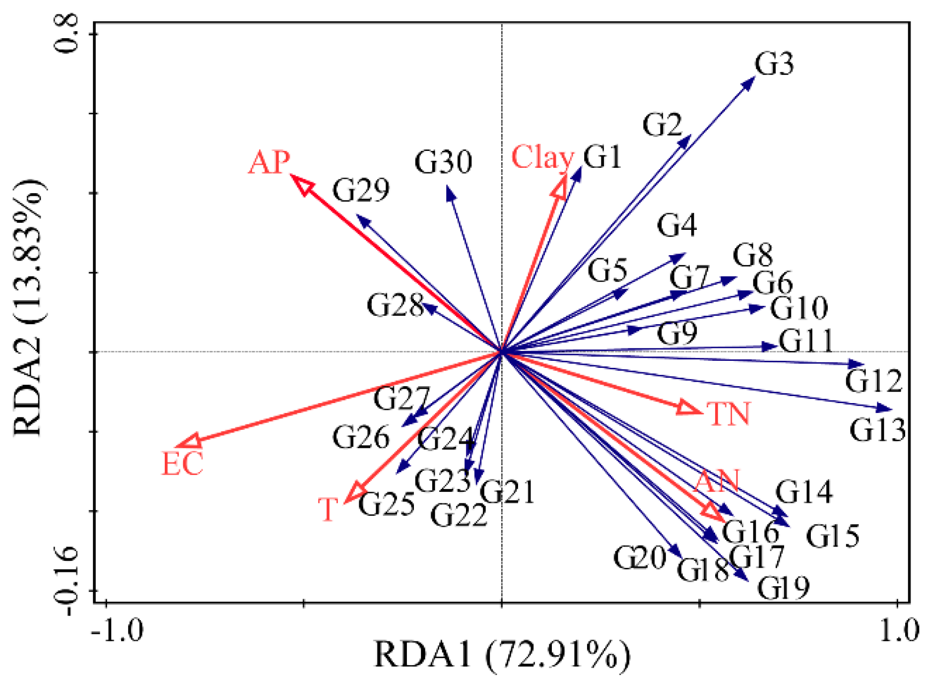 Ijerph 20 04190 g004 Ijerph 20 04190 g004