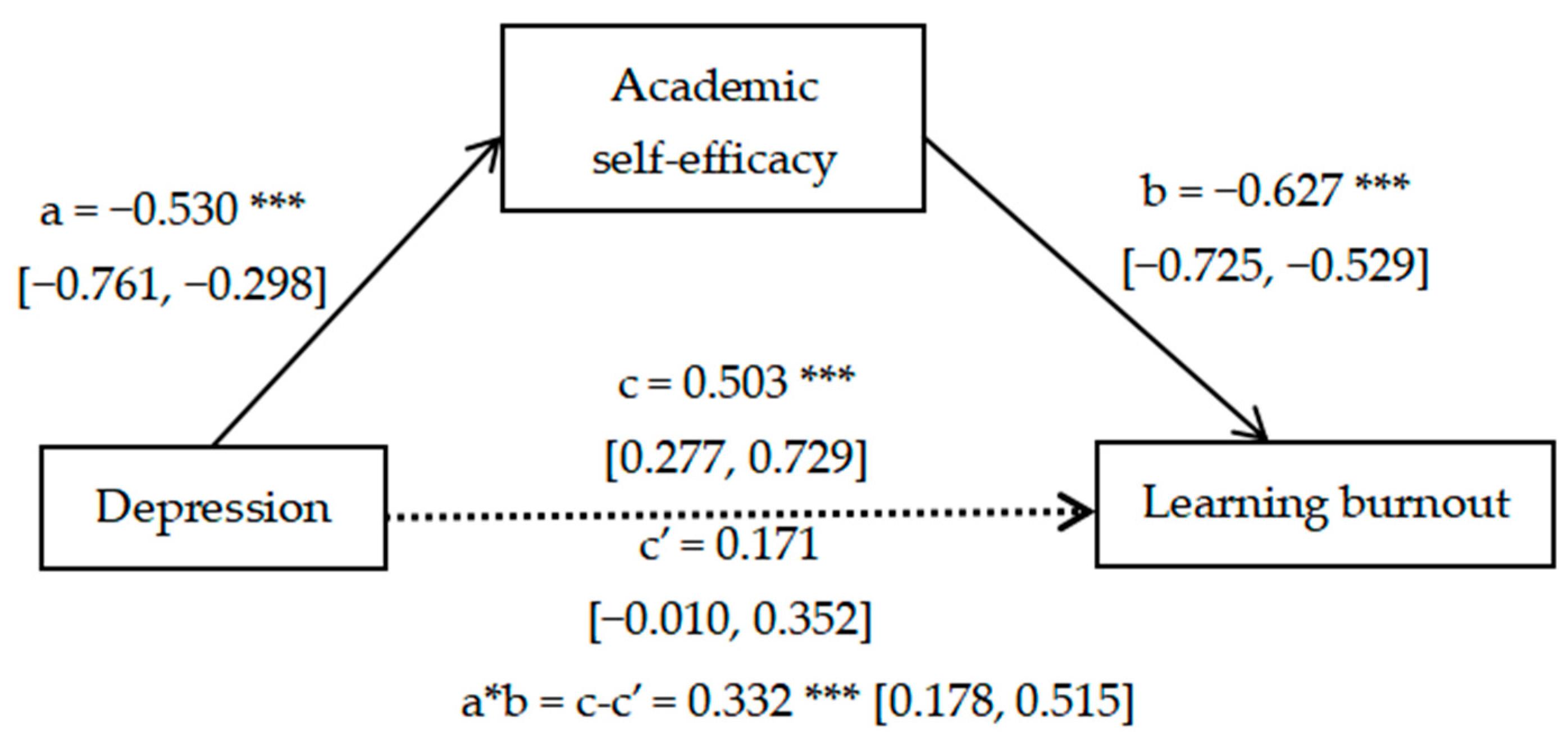 Ijerph 20 04194 g002