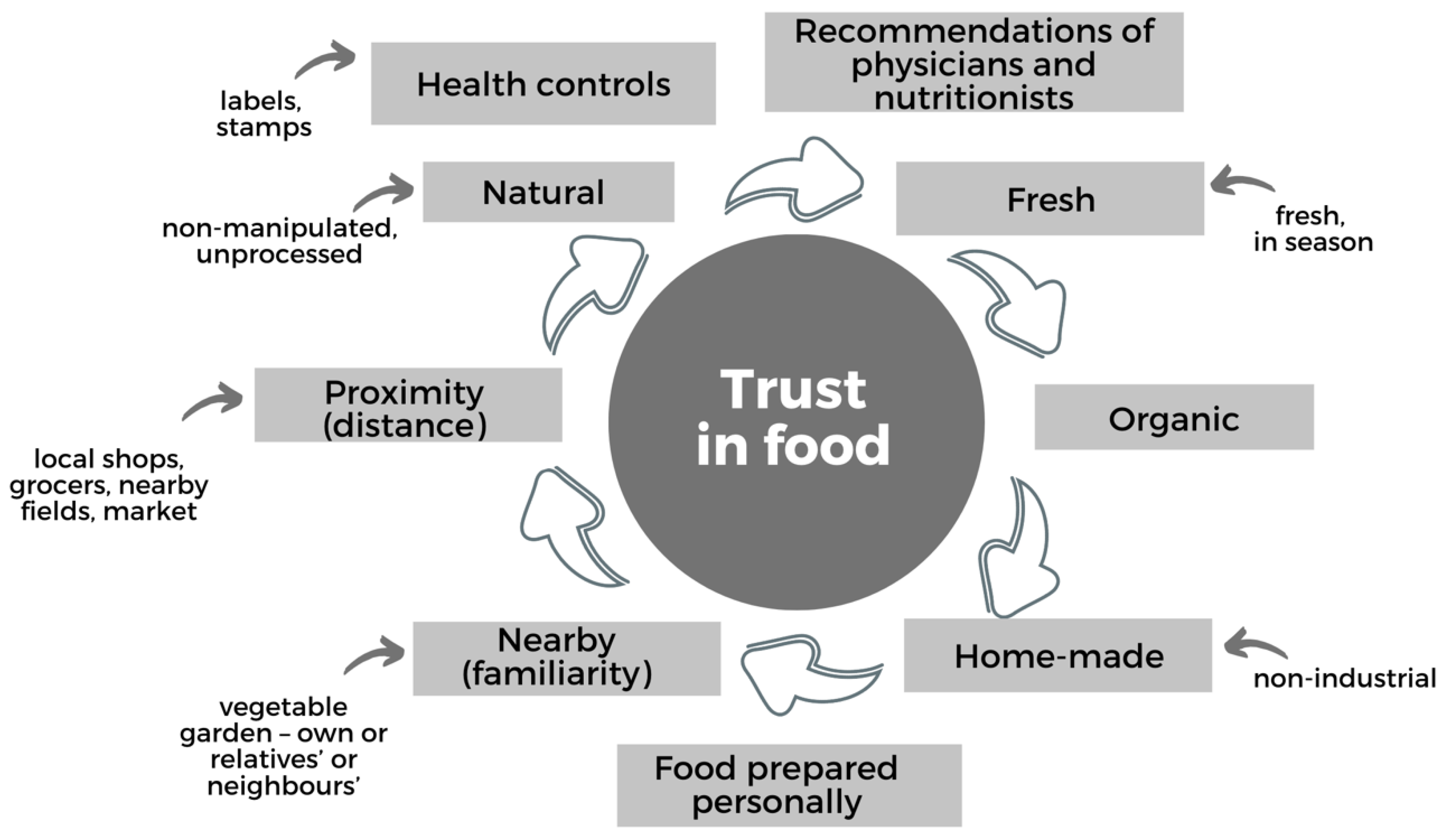 Ijerph 20 04195 g003