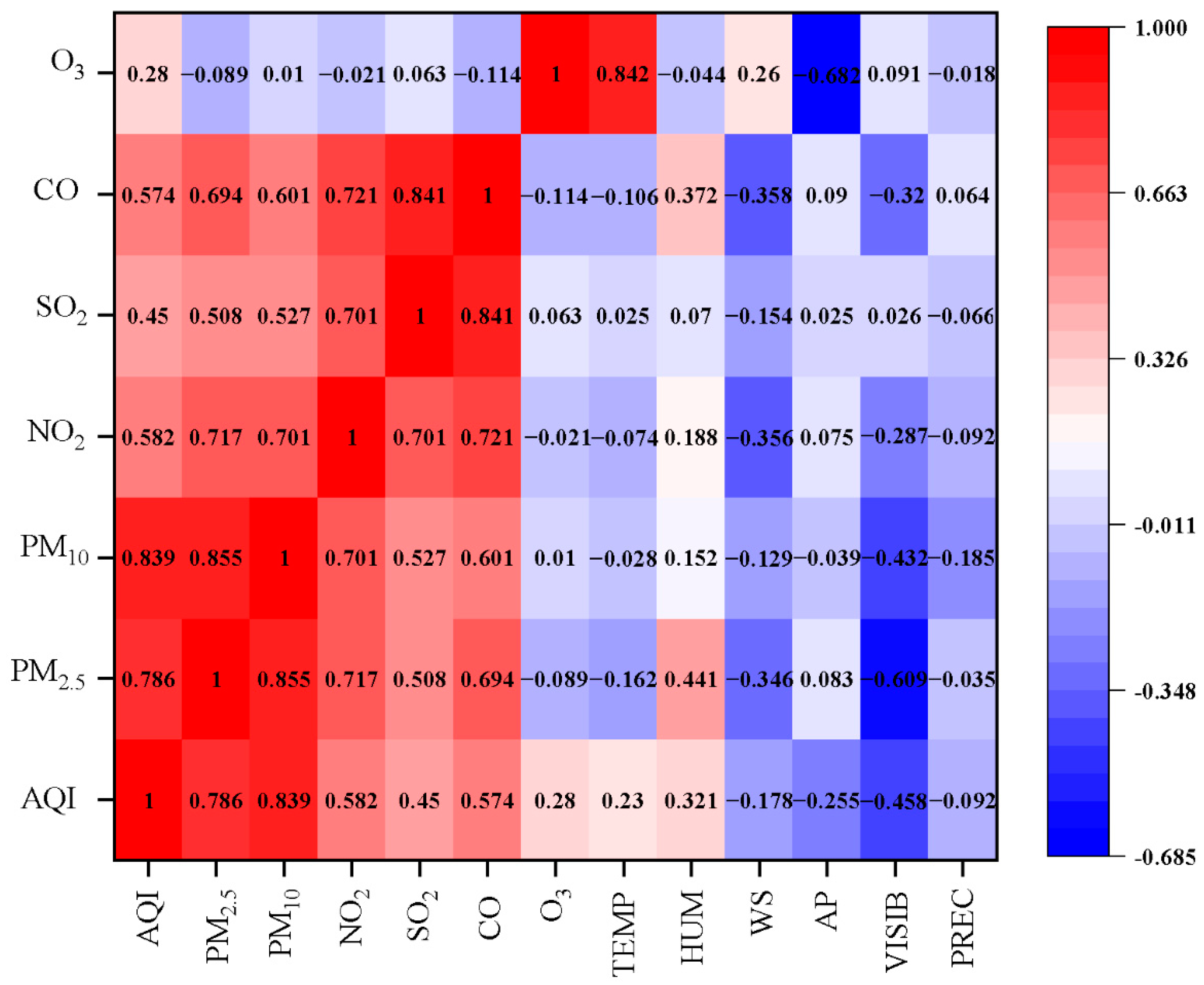 Ijerph 20 04199 g004