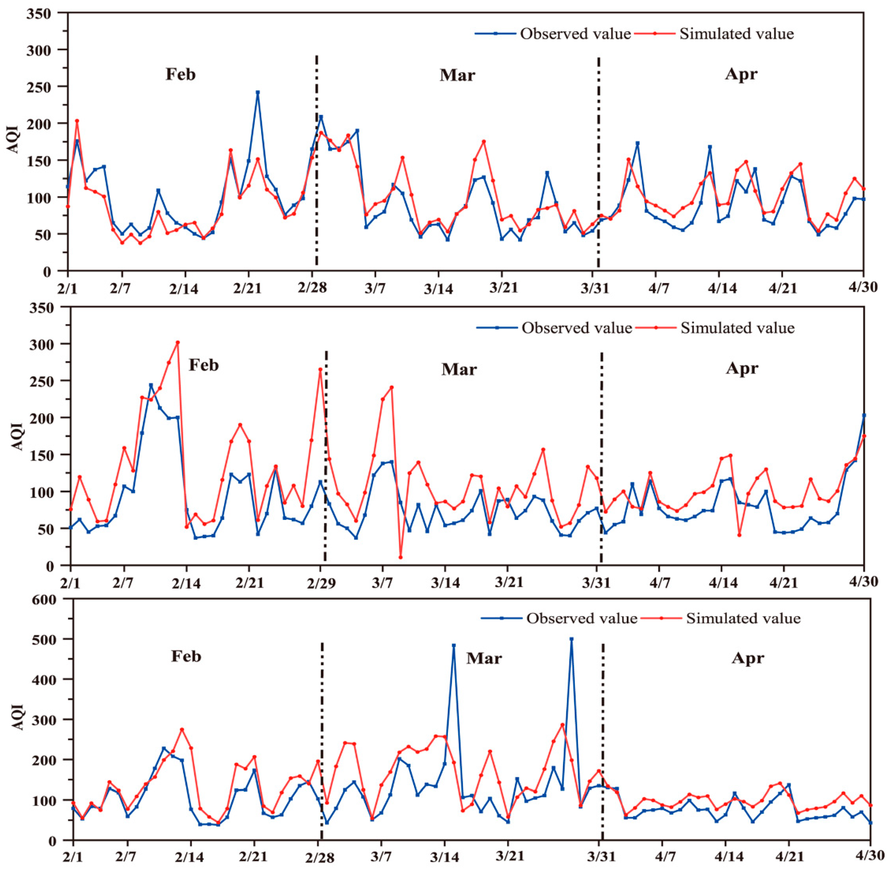 Ijerph 20 04199 g005