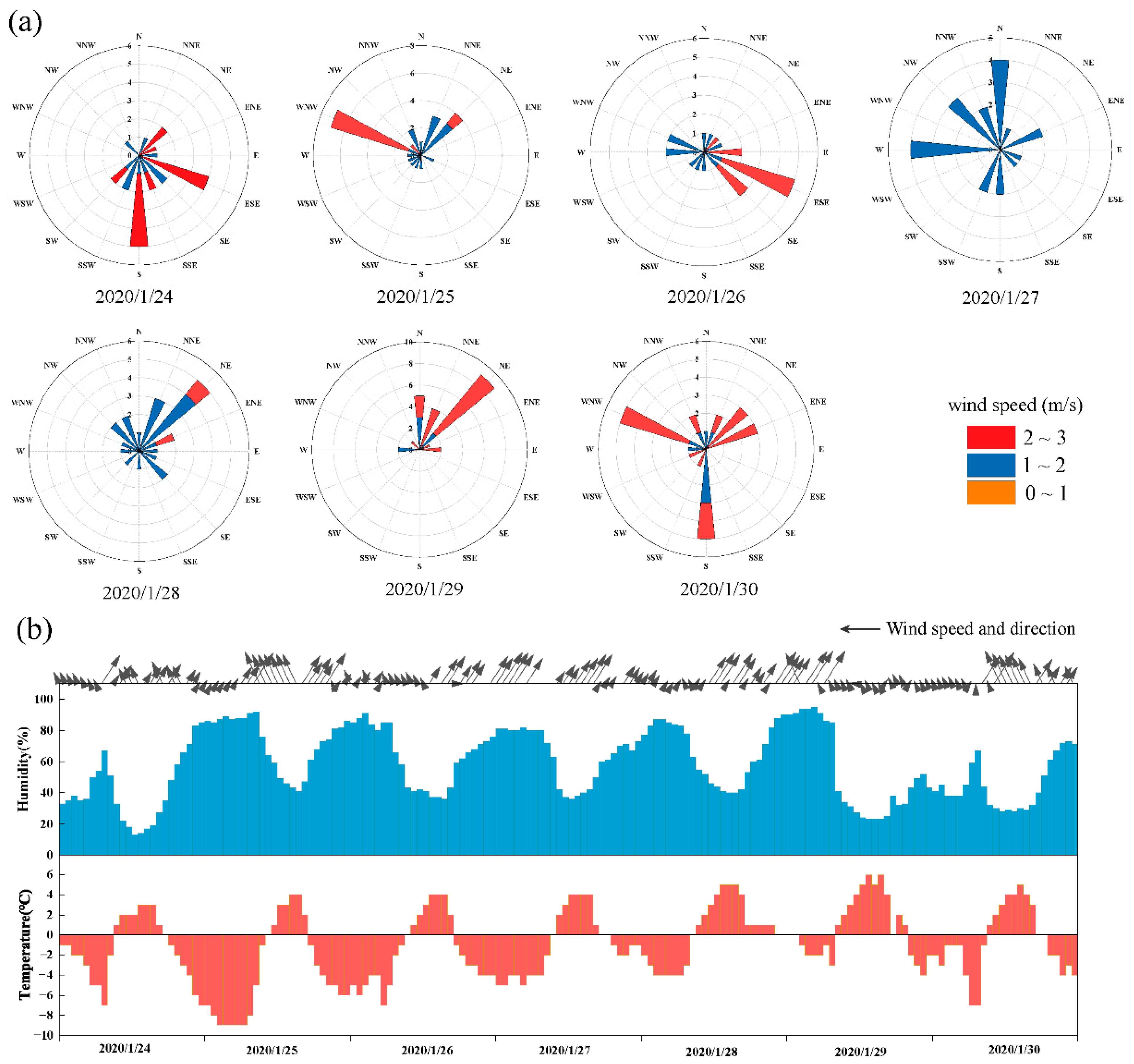 Ijerph 20 04199 g006