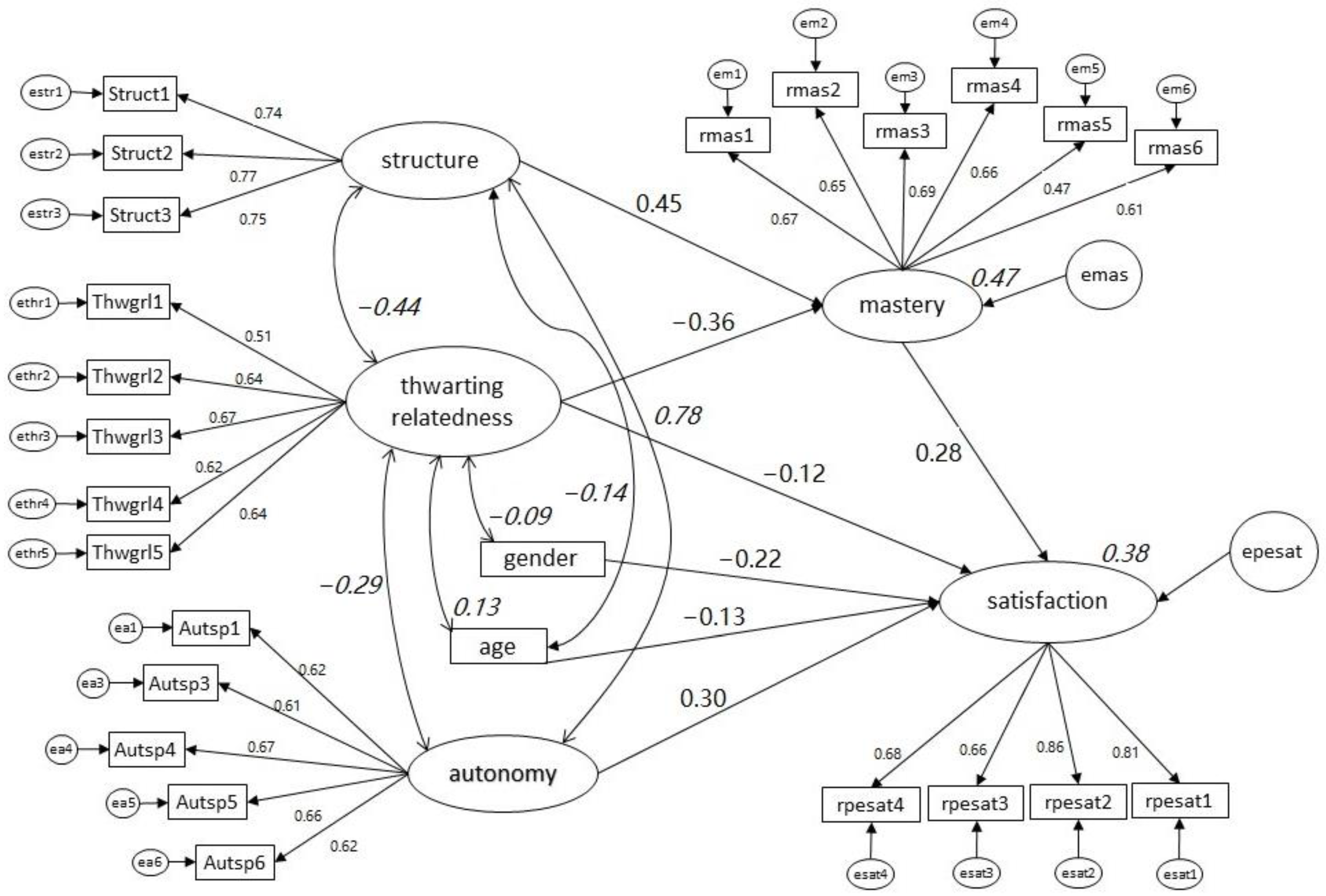 Ijerph 20 04202 g001