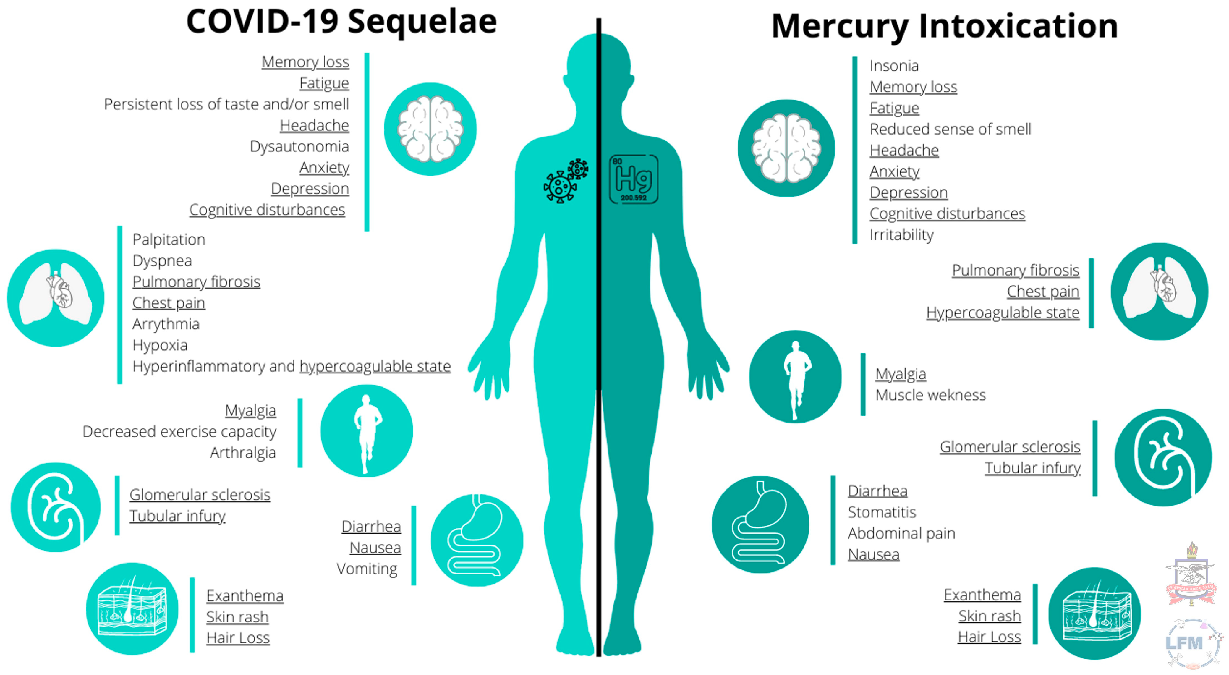 Ijerph 20 04207 g001