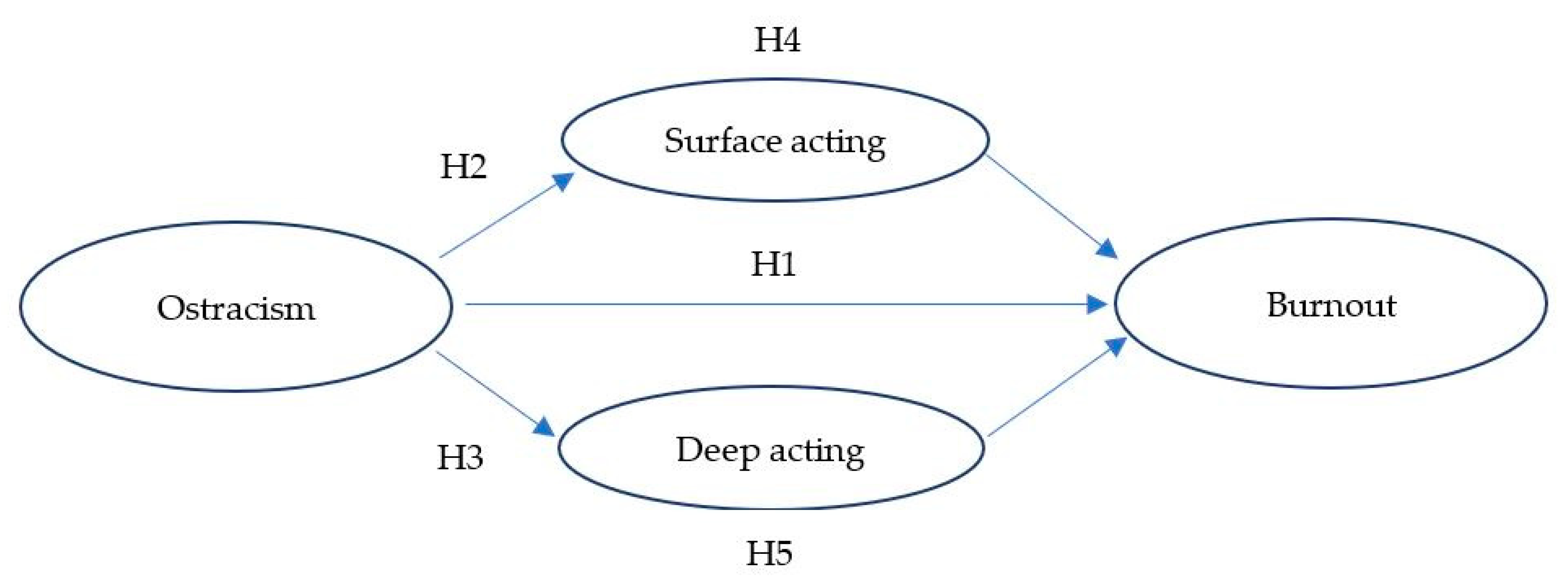 Ijerph 20 04208 g001