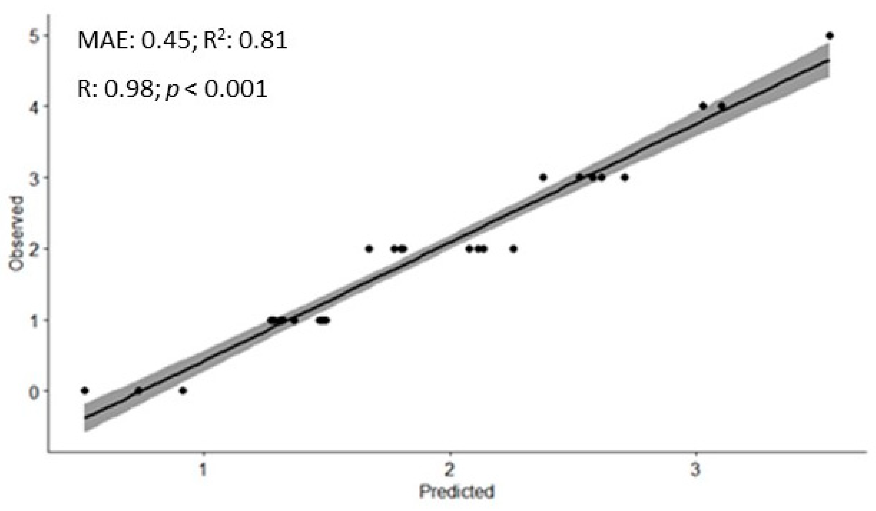Ijerph 20 04212 g003