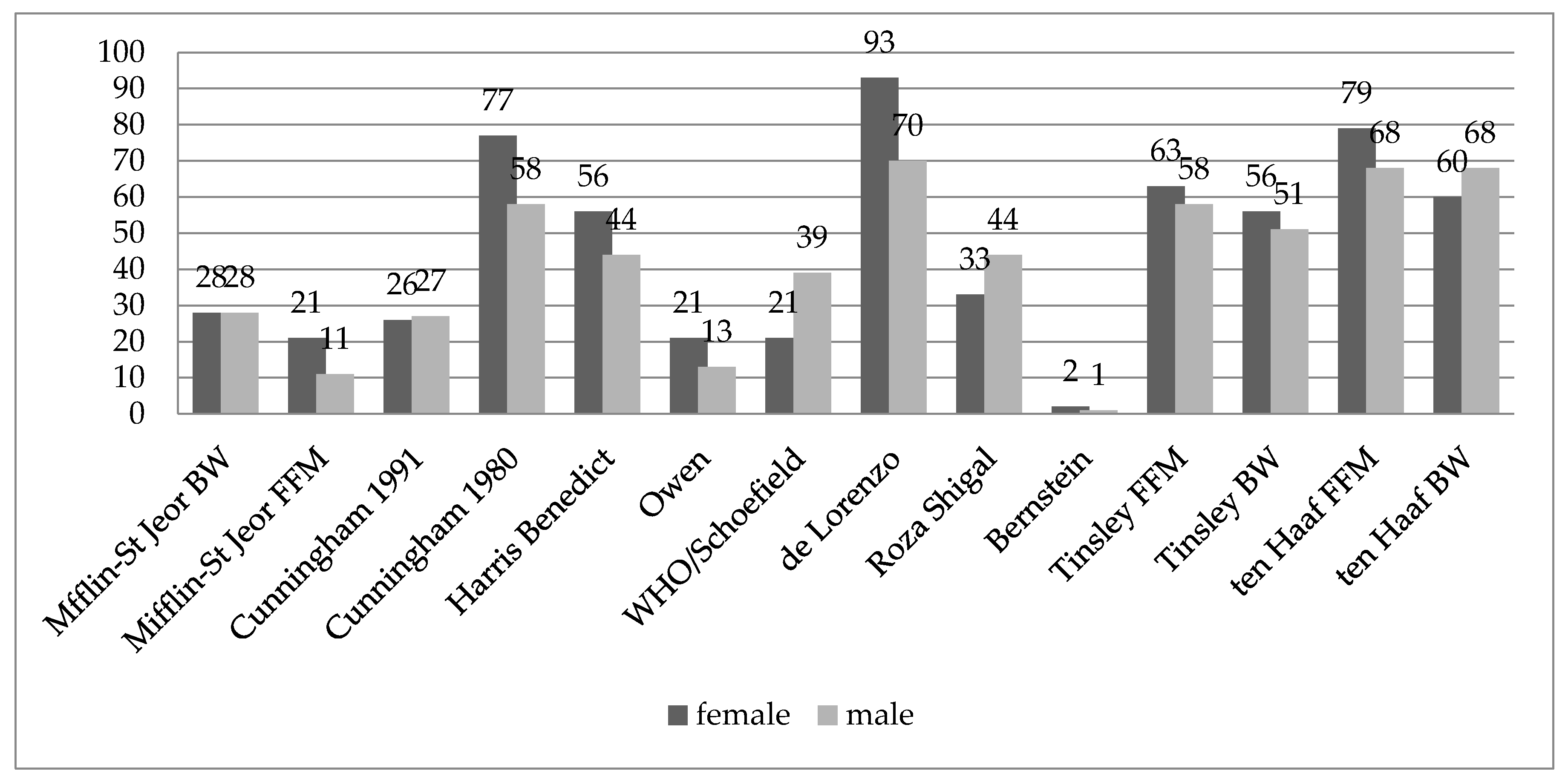 Ijerph 20 04216 g001