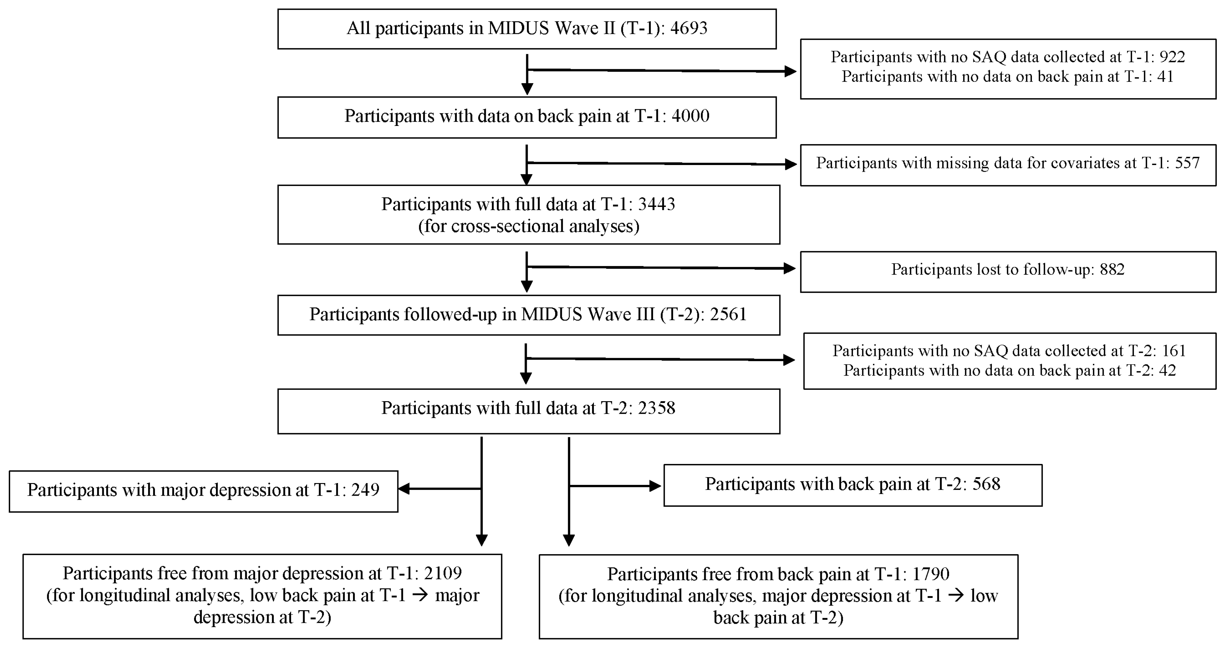 Ijerph 20 04217 g001