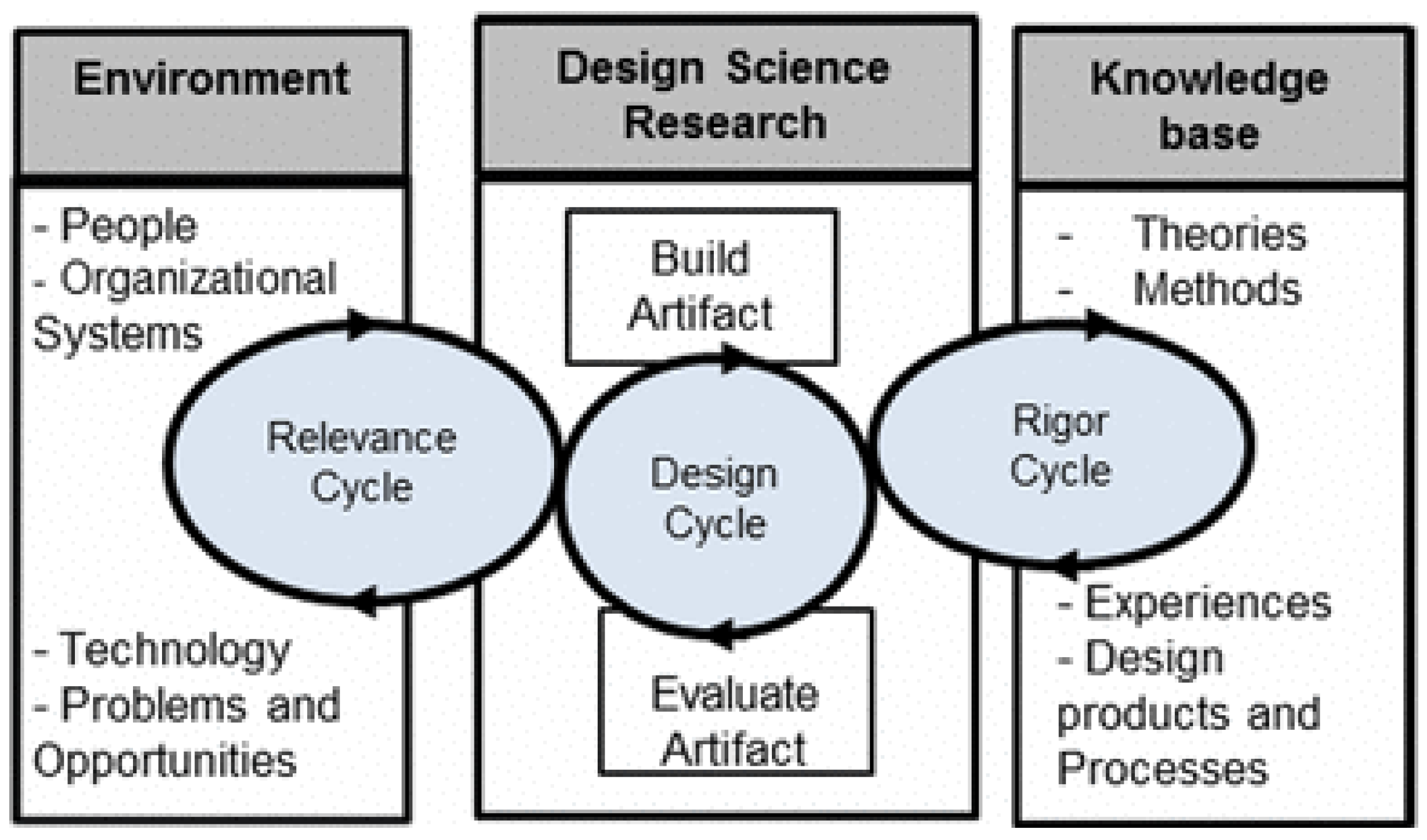 Ijerph 20 04219 g001 Ijerph 20 04219 g001