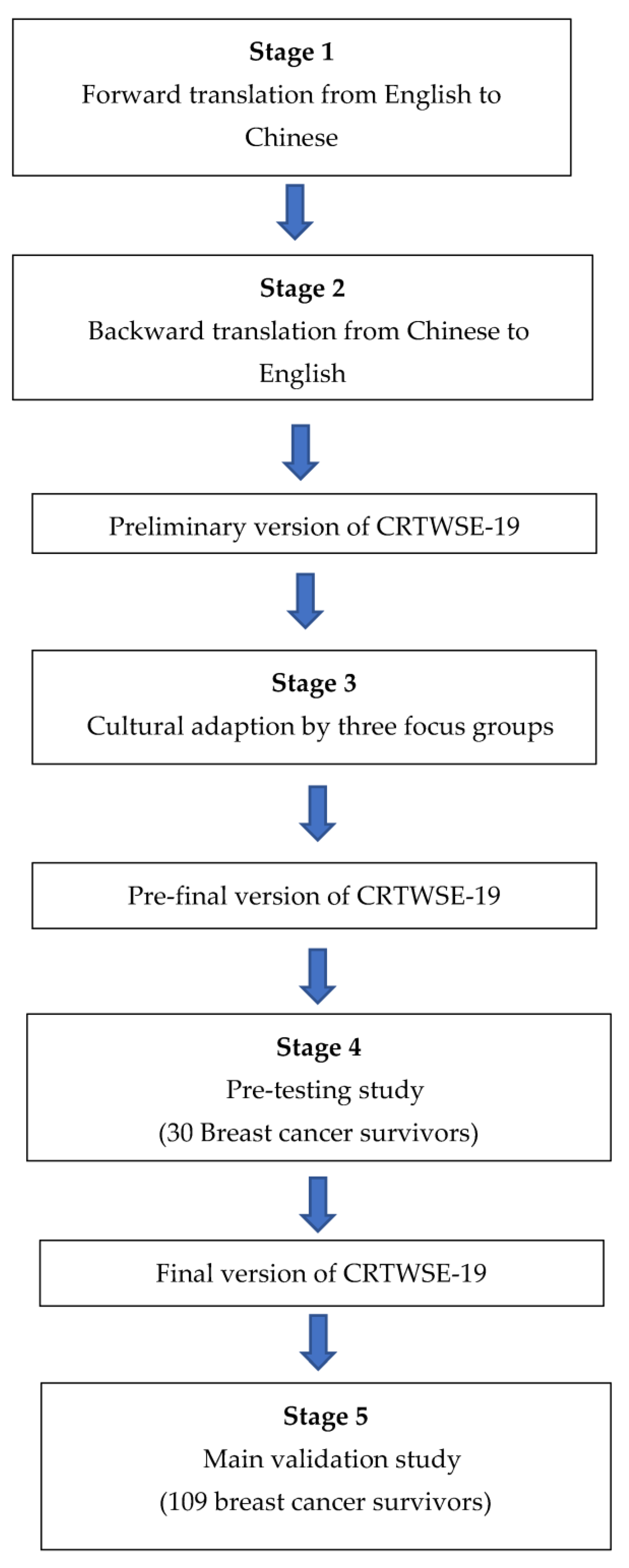 Ijerph 20 04225 g001